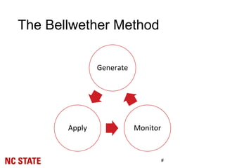 The Bellwether Method
Generate
Apply Monitor
#
 