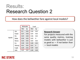 How does the bellwether fare against local models?
Research Answer
For projects measured with the
same quality metrics, training
models with bellwether is just
as good as — if not better than
— local models
Results:
Research Question 2
53
 
