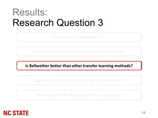 How rare are “Bellwethers”?
How does the bellwether fare against local models?
Is Bellwether better than other transfer learning methods?
Can we predict which data set will be bellwether?
How much of the “Bellwether” data is required?
Results:
Research Question 3
54
 