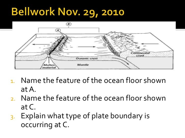 Bellwork 2010 2011