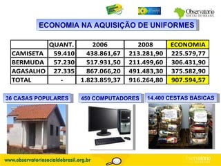 36 CASAS POPULARES 450 COMPUTADORES 14.400 CESTAS BÁSICAS ECONOMIA NA AQUISIÇÃO DE UNIFORMES 