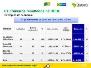 Exemplos de economia Os primeiros resultados na REDE 