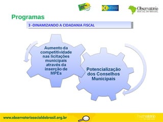 3 -DINAMIZANDO A CIDADANIA FISCAL Programas 