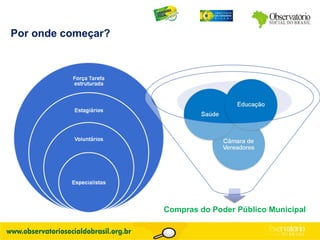 Por onde começar? Compras do Poder Público Municipal 
