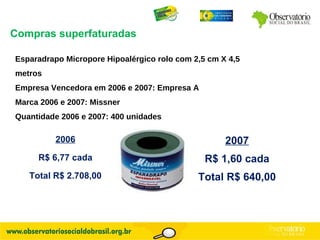 Compras superfaturadas Esparadrapo Micropore Hipoalérgico rolo com 2,5 cm X 4,5 metros Empresa Vencedora em 2006 e 2007: Empresa A Marca 2006 e 2007: Missner Quantidade 2006 e 2007: 400 unidades 2006 2007 R$ 6,77 cada R$ 1,60 cada Total R$ 2.708,00 Total R$ 640,00 