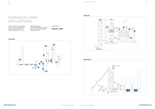 16 17
www.belman.comwww.belman.com B022016-1 – Subject to alterations and eventual misprintsB022016-1 – Subject to alterations and eventual misprints
EXPANSION JOINT
APPLICATIONS
Expansion joints are a vital part in
many industries and plant types.
Below we have illustrated the
use of expansion joints in some
selected plant types.
For more information on the plant
types and the optimal expansion
joint types for them,
please refer to:
WebLink: 13600
THE E XPA NS I ON JOI NT
Steel plant
Blast furnace
FCCU plant
Pie-chamber
from
Coke plant
Dedusting
Coke
Coke
Cooling
chamber
Steam
Final
cooler
Blower
Surplus gas
Multicyclon
Waste
heat
boilerCoarse dust catcher
Air
Rotary valve
Dust
Feed
Water
Stack
Stovesforhotblast
Stovesforhotblast
Dustcatcher
Coke
Coke
oven
Coke
Iron
Powdered coal
Slag
pot
Iron tap
Blastfurnace
Blast furnace off takes
Hot blast
Stack
Scrubber Precip Flue Gas
Cooler SCR
Generator
Tube
Expander
Oriﬁce
Chamber
Third
Stage
Seperator
Main air
Blower
Regenerator
Reactor
Product
Main Column
 