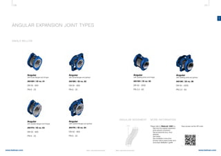 236 237
www.belman.comwww.belman.com
AN
B022016-1 – Subject to alterations and eventual misprintsB022016-1 – Subject to alterations and eventual misprints
Angular
with loose flanges and hinges
AN1BH / ID no. 61
DN 50 - 600
PN 6 - 25
Angular
wiith welded flanges and gimbal
AN1FK / ID no. 64
DN 50 - 800
PN 6 - 25
Angular
with loose flanges and gimbal
AN1BK / ID no. 62
DN 50 - 800
PN 6 - 25
Angular
with welded flanges and hinges
AN1FH / ID no. 63
DN 50 - 800
PN 6 - 25
SINGLE BELLOW
ANGULAR EXPANSION JOINT TYPES
ANGULAR MOVEMENT MORE INFORMATION
Please refer to WebLink 13301 to:
l	 See how the angular expansion 		
	 joints absorb movement
l	 See accessories (e.g. inner 		
	sleeves)
l	 See tables
l	 See installation instruction
l	 Access online inquiry/order form
l	 Download BelMaker Light®
Easy access via this QR code:
Angular
with welding ends and hinges
AN1SH / ID no. 65
DN 50 - 2200
PN 2,5 - 63
Angular
with welding ends and gimbal
AN1SK / ID no. 66
DN 50 - 2200
PN 2,5 - 63
 