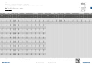 240 241
www.belman.comwww.belman.com
AN
c
D
s
Do
Lo
Lo
c
d1
c
Do
Lo
Do
Lo
l*
c
d1
Lb
Dt
Do
Lt
c
l*
Lo
B
c
d1
Lo
B
c
Lo
B
c
Do
l*
Do
d1
Lo
B022016-1 – Subject to alterations and eventual misprintsB022016-1 – Subject to alterations and eventual misprints
ANGULAR EXPANSION JOINTS WITH LOOSE FLANGES & HINGES
AN1BH / ID no. 61
PN 6 - with flange drilling according to EN1092-1
DN
Nominal
diameter
MOVEMENT LENGTH ID no. WIDTH WEIGHT
AN
2αN
deg.
Built-in
length
Lo
mm
Cp
Nm/deg. bar
Cr
Nm/bar
ADJUSTING FORCES
Cα
Nm/deg.
FLANGE
OFD*
d1
mm kg
Thickness
c
mm
Weblink: 13302
Max. width
approx.
B
mm
* OFD= Outside face diameter Design code: EN 14917
Temperature: Calculated at 20°C (EN 1333)
Minimum fatigue life: 1000 cycles
DN
Nominal
diameter
MOVEMENT LENGTH ID no. WIDTH WEIGHT
AN
2αN
deg.
Built-in
length
Lo
mm
Cp
Nm/deg. bar
Cr
Nm/bar
ADJUSTING FORCES
Cα
Nm/deg.
FLANGE
OFD*
d1
mm kg
Thickness
c
mm
Max. width
approx.
B
mm
Please refer to WebLink 13302 or the
QR code to access online tools and
online inquiry/order form and more
information about: Primer, connection
ends, inner sleeve, cover etc.
	50	49	155	61.107.10	260	17	90	0,7	0,1	0,4	7,7
	50	50	255	61.107.20	260	17	90	1,4	0,2	0,4	8,8
	65	40	145	61.108.10	280	17	107	1,1	0,2	0,6	8,7
	65	50	215	61.108.20	280	17	107	 2	 0,3	0,6	9,5
	80	 31	145	61.109.10	295	17	122	1,5	 0,2	0,9	10,3
	80	 44	190	61.109.20	295	17	122	2,1	 0,3	0,9	10,7
	100	30	155	61.110.10	330	17	147	2,5	 0,3	1,5	11,7
	100	44	195	61.110.20	330	17	147	4,1	 0,4	1,5	12,5
	125	25	155	61.111.10	365	17	178	3,6	 0,4	2,3	13,5
	125	41	205	61.111.20	365	17	178	6,2	 0,7	2,1	14,8
	150	24	170	61.112.10	395	17	202	5,6	 0,6	5,1	16,4
	150	39	250	61.112.20	395	17	202	13	 1,3	5,1	19,2
	200	23	185	61.114.10	435	22	258	11	 1,2	8,4	23,9
	200	37	275	61.114.20	435	22	258	22	 2,3	8,4	27,8
	250	17	185	61.115.10	520	22	312	16	 1,7	13	30,4
	250	31	275	61.115.20	520	22	312	33	 3,4	13	35,7
	300	19	200	61.116.10	585	22	365	29	 2,5	25	43,1
	300	35	300	61.116.30	585	22	365	57	 5,5	25	52,9
	350	24	245	61.117.20	585	27	410	42	 4,5	30	54,0
	350	34	345	61.117.30	585	27	410	75	 7,5	30	63,5
	400	17	250	61.118.10	655	27	465	49	 5,7	39	60,9
	400	27	310	61.118.20	655	27	465	75	 8,1	39	67,6
	450	14	230	61.119.10	710	27	520	60	 6	 69	75,4
	450	20	285	61.119.20	710	27	520	76	 9	 70	79,9
	500	13	255	61.120.10	760	27	570	81	 8,4	60	74,4
	500	20	350	61.120.20	760	27	570	114	 15	 60	79,4
	600	12	315	61.122.10	880	37	670	130	15	84	118
	600	22	385	61.122.20	880	37	670	202	21	86	130
	700	18	385	61.124.20	995	37	775	269	 28	114	153
	700	26	525	61.124.30	995	37	775	412	 45	113	178
	800	16	395	61.126.20	1110	42	880	349	 36	210	211
	800	24	495	61.126.30	1110	42	880	500	 52	211	239
 