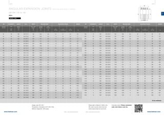 274 275
www.belman.comwww.belman.com
AN
B
s
Lo
D
Lo
B
d1
B
c
Lo
B022016-1 – Subject to alterations and eventual misprintsB022016-1 – Subject to alterations and eventual misprints
ANGULAR EXPANSION JOINTS WITH WELDING ENDS & HINGES
AN1SH / ID no. 65
PN 6
Weblink: 13306
MOVEMENT LENGTH ID no. WEIGHT
AN
2αN
deg.
Built-in
length
Lo
mm
WELDING ENDS
kg
Wall
thickness
s
mm
Outside
diameter
D
mm
Cp
Nm/deg. bar
Cr
Nm/bar
Cα
Nm/deg.
ADJUSTING FORCESWIDTH
Max. width
approx.
B
mm
Design code: EN 14917
Temperature: Calculated at 20°C (EN 1333)
Minimum fatigue life: 1000 cycles
DN
Nominal
diameter
MOVEMENT LENGTH ID no.
AN
2αN
deg.
Built-in
length
Lo
mm
WELDING ENDS
Wall
thickness
s
mm
Outside
diameter
D
mm
Cp
Nm/deg. bar
Cr
Nm/bar
Cα
Nm/deg.
ADJUSTING FORCESWIDTH
Max. width
approx.
B
mm
Please refer to WebLink 13306 or the
QR code to access online tools and
online inquiry/order form and more
information about: Primer, connection
ends, inner sleeve, cover etc.
To be continued...
DN
Nominal
diameter
WEIGHT
kg
	50	 48	 355	 65.107.10	 190	 60,3	 2,9	 0,7	 0,1	 0,4	 6,2
	50	 50	 455	 65.107.20	 190	 60,3	 2,9	 1,4	 0,2	 0,4	 7,1
	65	 40	 345	 65.108.10	 205	 76,1	 2,9	 1,1	 0,2	 0,6	 7,4
	65	 50	 410	 65.108.20	 205	 76,1	 2,9	 1,9	 0,3	 0,6	 8,2
	80	 31	 305	 65.109.10	 235	 88,9	 3,2	 1,5	 0,2	 0,9	 8,0
	80	 44	 350	 65.109.20	 235	 88,9	 3,2	 2,1	 0,3	 0,9	 8,4
	100	 30	 315	 65.110.10	 265	 114,3	 3,6	 2,5	 0,3	 1,5	 10,7
	100	 44	 355	 65.110.20	 265	 114,3	 3,6	 4,1	 0,4	 1,5	 11,3
	125	 25	 325	 65.111.10	 290	 139,7	 4	 3,5	 0,4	 3,6	 16,7
	125	 41	 375	 65.111.20	 290	 139,7	 4	 6,3	 0,7	 3,5	 18,1
	150	 24	 335	 65.112.10	 325	 168,3	 4,5	 5,7	 0,6	 5,1	 20,1
	150	 39	 420	 65.112.20	 325	 168,3	 4,5	 13	 1,3	 5,1	 23,1
	200	 23	 360	 65.114.10	 380	 219,1	 6,3	 11	 1,2	 12	 35,8
	200	 37	 445	 65.114.20	 380	 219,1	 6,3	 22	 2,3	 12	 39,8
	250	 17	 350	 65.115.10	 440	 273	 6,3	 16	 1,8	 18	 37,2
	250	 31	 435	 65.115.20	 440	 273	 6,3	 33	 3,5	 18	 41,3
	300	 19	 390	 65.116.10	 495	 323,9	 7,1	 28	 2,5	 25	 53,7
	300	 25	 435	 65.116.20	 495	 323,9	 7,1	 35	 3,7	 25	 55,2
	300	 35	 495	 65.116.30	 495	 323,9	 7,1	 57	 5,3	 25	 61,0
	350	 17	 390	 65.117.10	 530	 355,6	 6,3	 34	 2,9	 29	 47,6
	350	 24	 435	 65.117.20	 530	 355,6	 6,3	 42	 4,5	 30	 51,2
	350	 34	 530	 65.117.30	 530	 355,6	 6,3	 75	 7,5	 30	 60,6
	400	 17	 430	 65.118.10	 605	 406,4	 6,3	 47	 5,5	 39	 66,3
	400	 26	 495	 65.118.20	 605	 406,4	 6,3	 77	 8,4	 39	 73,1
	400	 35	 635	 65.118.30	 605	 406,4	 6,3	 132	 15	 38	 90,6
	450	 14	 425	 65.119.10	 665	 457	 6,3	 61	 6,2	 49	 81,0
	450	 20	 480	 65.119.20	 665	 457	 6,3	 77	 9,1	 49	 84,9
	450	 33	 600	 65.119.30	 665	 457	 6,3	 154	 16	 49	 101
	500	 13	 435	 65.120.10	 730	 508	 6,3	 81	 8,4	 60	 101
	500	 20	 530	 65.120.20	 730	 508	 6,3	 114	 15	 60	 107
	500	 32	 630	 65.120.30	 730	 508	 6,3	 202	 22	 60	 130
	600	12	475	65.122.10	840	610	6	130	15	84	136
	600	22	540	65.122.20	840	610	6	202	21	86	148
	600	29	640	65.122.30	840	610	6	290	31	85	169
	700	 10	 475	 65.124.10	 945	 711	 6	 175	 20	 112	 165
	700	 18	 540	 65.124.20	 945	 711	 6	 269	 28	 114	 182
	700	 26	 675	 65.124.30	 945	 711	 6	 411	 45	 113	 207
	800	 10	 455	 65.126.10	 1055	 813	 8	 279	 21	 210	 253
	800	 16	 550	 65.126.20	 1055	 813	 8	 349	 36	 210	 265
	800	 24	 650	 65.126.30	 1055	 813	 8	 504	 53	 211	 293
	900	 8	 465	 65.128.10	 1190	 914	 8	 351	 26	 263	 305
	900	 14	 560	 65.128.20	 1190	 914	 8	 439	 45	 264	 326
	900	 22	 660	 65.128.30	 1190	 914	 8	 634	 66	 265	 358
	1000	 7	500	65.130.10	1265	1016	8	 436	32	516	383
	1000	13	560	65.130.20	1265	1016	8	 542	56	516	397
	1000	21	660	65.130.30	1265	1016	8	 780	81	521	419
	1100	 8	520	65.131.10	1415	1120	8	 573	49	391	463
	1100	12	615	65.131.20	1415	1120	8	 719	78	391	479
	1100	19	680	65.131.30	1415	1120	8	 955	99	397	508
	1200	 7	550	65.132.10	1465	1220	8	 633	53	700	504
	1200	12	645	65.132.20	1465	1220	8	 796	86	701	522
	1200	 19	 745	 65.132.30	 1465	 1220	 8	 1130	 120	 707	 565
	1300	 4	520	65.133.10	1580	1320	8	 891	38	827	598
	1300	 9	555	65.133.20	1580	1320	8	 928	65	832	607
	1300	 12	 655	 65.133.30	 1580	 1320	 8	 1130	 105	 828	 631
 
