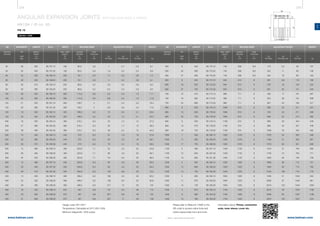 278 279
www.belman.comwww.belman.com
AN
B
s
Lo
D
Lo
B
d1
B
c
Lo
B022016-1 – Subject to alterations and eventual misprintsB022016-1 – Subject to alterations and eventual misprints
ANGULAR EXPANSION JOINTS WITH WELDING ENDS & HINGES
AN1SH / ID no. 65
PN 10
Weblink: 13306
MOVEMENT LENGTH ID no. WEIGHT
AN
2αN
deg.
Built-in
length
Lo
mm
WELDING ENDS
kg
Wall
thickness
s
mm
Outside
diameter
D
mm
Cp
Nm/deg. bar
Cr
Nm/bar
Cα
Nm/deg.
ADJUSTING FORCESWIDTH
Max. width
approx.
B
mm
Design code: EN 14917
Temperature: Calculated at 20°C (EN 1333)
Minimum fatigue life: 1000 cycles
DN
Nominal
diameter
MOVEMENT LENGTH ID no.
AN
2αN
deg.
Built-in
length
Lo
mm
WELDING ENDS
Wall
thickness
s
mm
Outside
diameter
D
mm
Cp
Nm/deg. bar
Cr
Nm/bar
Cα
Nm/deg.
ADJUSTING FORCESWIDTH
Max. width
approx.
B
mm
Please refer to WebLink 13306 or the
QR code to access online tools and
online inquiry/order form and more
information about: Primer, connection
ends, inner sleeve, cover etc.
DN
Nominal
diameter
WEIGHT
kg
	50	 38	 335	 65.157.10	 190	 60,3	 2,9	 1	 0,1	 0,4	 6,1
	50	 50	 405	 65.157.20	 190	 60,3	 2,9	 1,9	 0,2	 0,4	 6,9
	65	 32	 335	 65.158.10	 205	 76,1	 2,9	 1,7	 0,2	 0,6	 7,4
	65	 49	 400	 65.158.20	 205	 76,1	 2,9	 3	 0,2	 0,6	 8,1
	80	 26	 310	 65.159.10	 235	 88,9	 3,2	 2,6	 0,2	 0,9	 8,0
	80	 50	 385	 65.159.20	 235	 88,9	 3,2	 6,4	 0,4	 0,9	 9,5
	100	 28	 320	 65.160.10	 265	 114,3	 3,6	 5,5	 0,3	 1,5	 11,1
	100	 35	 355	 65.160.20	 265	 114,3	 3,6	 6,6	 0,4	 1,5	 11,6
	125	 21	 325	 65.161.10	 290	 139,7	 4	 5,7	 0,4	 3,5	 16,4
	125	 30	 365	 65.161.20	 290	 139,7	 4	 9,6	 0,6	 3,5	 17,6
	150	 19	 320	 65.162.10	 325	 168,3	 4,5	 12	 0,5	 5,1	 20,5
	150	 33	 405	 65.162.20	 325	 168,3	 4,5	 20	 1,2	 5,1	 22,3
	200	 18	 350	 65.164.10	 380	 219,1	 6,3	 25	 1,2	 12	 37,3
	200	 27	 395	 65.164.20	 380	 219,1	 6,3	 30	 1,7	 12	 38,3
	200	 39	 460	 65.164.30	 380	 219,1	 6,3	 49	 2,4	 12	 44,0
	250	 15	 340	 65.165.10	 440	 273	 6,3	 37	 1,6	 18	 37,8
	250	 23	 385	 65.165.20	 440	 273	 6,3	 45	 2,5	 18	 39,7
	250	 33	 470	 65.165.30	 440	 273	 6,3	 79	 4,1	 18	 48,5
	300	 14	 380	 65.166.10	 495	 323,9	 7,1	 52	 2,3	 25	 54,8
	300	 26	 465	 65.166.20	 495	 323,9	 7,1	 86	 4,5	 25	 59,1
	300	 34	 535	 65.166.30	 495	 323,9	 7,1	 131	 6,4	 25	 69,4
	350	 12	 390	 65.167.10	 535	 355,6	 6,3	 62	 2,6	 30	 58,5
	350	 23	 440	 65.167.20	 535	 355,6	 6,3	 93	 4,3	 30	 64,4
	350	 29	 515	 65.167.30	 535	 355,6	 6,3	 130	 6,6	 29	 70,2
	400	 13	 400	 65.168.10	 590	 406,4	 6,3	 106	 3,5	 55	 83,2
	400	 22	 520	 65.168.20	 590	 406,4	 6,3	 139	 8,5	 55	 90,6
	400	 29	 585	 65.168.30	 590	 406,4	 6,3	 217	 12	 55	 104
	450	 16	 440	 65.169.10	 675	 457	 8,8	 147	 6,3	 48	 113
	450	 23	 505	 65.169.20	 675	 457	 8,8	 201	 9,9	 49	 123
	450	 31	 635	 65.169.30	 675	 457	 8,8	 327	 17	 48	 149
	500	 9	 400	 65.170.10	 740	 508	 8,8	 173	 5,2	 59	 137
	500	 20	 480	 65.170.20	 740	 508	 8,8	 242	 11	 60	 148
	500	 27	 595	 65.170.30	 740	 508	 8,8	 345	 18	 60	 163
	600	 8	 425	 65.172.10	 845	 610	 8	 261	 8,9	 119	 189
	600	 19	 525	 65.172.20	 845	 610	 8	 376	 19	 120	 204
	600	 27	 705	 65.172.30	 845	 610	 8	 631	 35	 121	 245
	700	 10	 470	 65.174.10	 980	 711	 8	 430	 17	 161	 267
	700	 16	 565	 65.174.20	 980	 711	 8	 524	 28	 161	 289
	700	 24	 680	 65.174.30	 980	 711	 8	 807	 43	 163	 317
	800	 8	 500	 65.176.10	 1095	 813	 8	 569	 22	 211	 337
	800	 15	 630	 65.176.20	 1095	 813	 8	 745	 43	 211	 358
	800	 20	 700	 65.176.30	 1095	 813	 8	 959	 55	 213	 383
	900	 8	 530	 65.178.10	 1190	 914	 8	 866	 28	 424	 439
	900	 13	 570	 65.178.20	 1190	 914	 8	 966	 42	 427	 449
	900	 19	 735	 65.178.30	 1190	 914	 8	 1280	 76	 425	 482
	1000	 7	550	65.180.10	1320	1016	8	1070	34	520	556
	1000	11	590	65.180.20	1320	1016	8	1190	51	522	567
	1000	17	755	65.180.30	1320	1016	8	1570	93	521	606
	1100	 5	585	65.181.10	1430	1120	8	1470	31	794	695
	1100	12	630	65.181.20	1430	1120	8	1730	75	794	711
	1100	15	695	65.181.30	1430	1120	8	1900	94	794	739
	1200	 5	555	65.182.10	1525	1220	8	1660	36	713	721
	1200	12	665	65.182.20	1525	1220	8	1930	83	713	760
	1200	 15	 730	 65.182.30	 1525	 1220	 8	 2150	 106	 715	 779
	1300	 5	 585	 65.183.10	 1645	 1320	 8	 1940	 41	 1042	 944
	1300	 11	 675	 65.183.20	 1645	 1320	 8	 2260	 97	 1042	 981
	1300	 14	 740	 65.183.30	 1645	 1320	 8	 2510	 123	 1044	 1004
	1400	 4	 670	 65.184.10	 1745	 1420	 8	 2270	 49	 1207	 1182
	1400	 9	 680	 65.184.20	 1745	 1420	 8	 2490	 95	 1207	 1185
	1400	 13	 780	 65.184.30	 1745	 1420	 8	 2910	 143	 1207	 1231
 