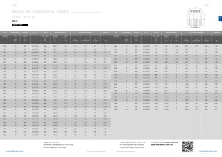 280 281
www.belman.comwww.belman.com
AN
B
s
Lo
D
Lo
B
d1
B
c
Lo
B022016-1 – Subject to alterations and eventual misprintsB022016-1 – Subject to alterations and eventual misprints
ANGULAR EXPANSION JOINTS WITH WELDING ENDS & HINGES
AN1SH / ID no. 65
PN 16
Weblink: 13306
MOVEMENT LENGTH ID no. WEIGHT
AN
2αN
deg.
Built-in
length
Lo
mm
WELDING ENDS
kg
Wall
thickness
s
mm
Outside
diameter
D
mm
Cp
Nm/deg. bar
Cr
Nm/bar
Cα
Nm/deg.
ADJUSTING FORCESWIDTH
Max. width
approx.
B
mm
Design code: EN 14917
Temperature: Calculated at 20°C (EN 1333)
Minimum fatigue life: 1000 cycles
DN
Nominal
diameter
MOVEMENT LENGTH ID no.
AN
2αN
deg.
Built-in
length
Lo
mm
WELDING ENDS
Wall
thickness
s
mm
Outside
diameter
D
mm
Cp
Nm/deg. bar
Cr
Nm/bar
Cα
Nm/deg.
ADJUSTING FORCESWIDTH
Max. width
approx.
B
mm
Please refer to WebLink 13306 or the
QR code to access online tools and
online inquiry/order form and more
information about: Primer, connection
ends, inner sleeve, cover etc.
DN
Nominal
diameter
WEIGHT
kg
	50	 34	 335	 65.207.10	 190	 60,3	 2,9	 1,6	 0,1	 0,4	 6,1
	50	 50	 415	 65.207.20	 190	 60,3	 2,9	 3,5	 0,2	 0,4	 7,1
	65	 28	 335	 65.208.10	 205	 76,1	 2,9	 2,6	 0,2	 0,6	 7,4
	65	 50	 410	 65.208.20	 205	 76,1	 2,9	 6,4	 0,3	 0,6	 8,5
	80	 22	 310	 65.209.10	 235	 88,9	 3,2	 4	 0,2	 0,9	 8,0
	80	 46	 385	 65.209.20	 235	 88,9	 3,2	 11	 0,4	 0,9	 9,5
	100	 24	 320	 65.210.10	 265	 114,3	 3,6	 8,5	 0,3	 1,5	 11,1
	100	 37	 365	 65.210.20	 265	 114,3	 3,6	 15	 0,5	 1,4	 12,4
	125	 15	 315	 65.211.10	 290	 139,7	 4	 9,4	 0,4	 3,5	 16,7
	125	 26	 355	 65.211.20	 290	 139,7	 4	 17	 0,6	 3,6	 17,7
	125	 32	 390	 65.211.30	 290	 139,7	 4	 24	 0,7	 3,5	 19,7
	150	 16	 325	 65.212.10	 325	 168,3	 4,5	 22	 0,6	 5,1	 21,1
	150	 23	 355	 65.212.20	 325	 168,3	 4,5	 25	 0,8	 5,2	 21,3
	150	 35	 415	 65.212.30	 325	 168,3	 4,5	 43	 1,2	 5	 25,0
	200	 16	 335	 65.214.10	 380	 219,1	 6,3	 46	 0,9	 12	 37,9
	200	 25	 400	 65.214.20	 380	 219,1	 6,3	 57	 1,7	 12	 40,5
	200	 33	 490	 65.214.30	 380	 219,1	 6,3	 93	 2,8	 12	 48,0
	250	 14	 375	 65.215.10	 465	 273	 6,3	 61	 1,9	 18	 57,9
	250	 21	 410	 65.215.20	 465	 273	 6,3	 87	 2,6	 18	 61,4
	250	 28	 520	 65.215.30	 465	 273	 6,3	 148	 4,6	 18	 71,9
	300	 10	 385	 65.216.10	 530	 323,9	 7,1	 98	 1,8	 25	 88,7
	300	 20	 440	 65.216.20	 530	 323,9	 7,1	 139	 3,3	 25	 94,5
	300	 26	 540	 65.216.30	 530	 323,9	 7,1	 200	 6	 25	 103
	350	 11	 415	 65.217.10	 565	 355,6	 8	 125	 2,8	 29	 83,3
	350	 18	 450	 65.217.20	 565	 355,6	 8	 167	 3,9	 30	 90,3
	350	 25	 545	 65.217.30	 565	 355,6	 8	 238	 6,9	 29	 104
	400	 13	 445	 65.218.10	 620	 406,4	 8,8	 204	 4,5	 55	 123
	400	 18	 510	 65.218.20	 620	 406,4	 8,8	 242	 7,2	 55	 127
	400	 22	 535	 65.218.30	 620	 406,4	 8,8	 298	 8,4	 55	 135
	450	 11	 455	 65.219.10	 715	 457	 8,8	 257	 5,6	 48	 152
	450	 16	 520	 65.219.20	 715	 457	 8,8	 304	 9	 48	 157
	450	 20	 545	 65.219.30	 715	 457	 8,8	 375	 11	 48	 166
	500	 11	 485	 65.220.10	 735	 508	 8,8	 346	 8,9	 84	 169
	500	 14	 540	 65.220.20	 735	 508	 8,8	 394	 13	 84	 180
	500	 20	 570	 65.220.30	 735	 508	 8,8	 491	 15	 85	 189
	600	 7	 480	 65.222.10	 870	 610	 8	 582	 9,5	 121	 248
	600	 12	 550	 65.222.20	 870	 610	 8	 652	 16	 121	 258
	600	 18	 685	 65.222.30	 870	 610	 8	 833	 29	 121	 275
	700	 7	 530	 65.224.10	 985	 711	 8	 912	 13	 264	 354
	700	 11	 550	 65.224.20	 985	 711	 8	 996	 22	 263	 356
	700	 16	 655	 65.224.30	 985	 711	 8	 1190	 35	 263	 376
	800	 7	 540	 65.226.10	 1115	 813	 8	 1240	 24	 338	 458
	800	 11	 605	 65.226.20	 1115	 813	 8	 1370	 34	 339	 477
	800	 16	 745	 65.226.30	 1115	 813	 8	 1710	 57	 338	 505
	900	 6	 545	 65.228.10	 1250	 914	 8	 1770	 30	 424	 616
	900	 10	 610	 65.228.20	 1250	 914	 8	 1930	 44	 427	 639
	900	 16	 750	 65.228.30	 1250	 914	 8	 2350	 73	 429	 684
	1000	 5	630	65.230.10	1370	1016	8	2180	36	649	855
	1000	 9	650	65.230.20	1370	1016	8	2370	54	654	867
	1000	14	790	65.230.30	1370	1016	8	2890	89	656	921
 