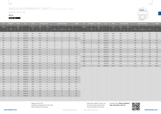288 289
www.belman.comwww.belman.com
AN
B
Lo
c
B
s
Lo
D
Lo
s
D
B
Lo
B
d1
B
c
Lo
B022016-1 – Subject to alterations and eventual misprintsB022016-1 – Subject to alterations and eventual misprints
ANGULAR EXPANSION JOINTS WITH WELDING ENDS & GIMBAL
AN1SK / ID no. 66
PN 2,5
Weblink: 13307
ADJUSTING FORCESWIDTHMOVEMENT LENGTH ID no. WEIGHT
AN
2αN
deg.
Built-in
length
Lo
mm
WELDING ENDS
kg
Max. width
approx.
B
mm
Outside
diameter
D
mm
Cp
Nm/deg. bar
Cr
Nm/bar
Cα
Nm/deg.
Wall
thickness
s
mm
Design code: EN 14917
Temperature: Calculated at 20°C (EN 1333)
Minimum fatigue life: 1000 cycles
ADJUSTING FORCESWIDTHDN
Nominal
diameter
MOVEMENT LENGTH ID no.
AN
2αN
deg.
Built-in
length
Lo
mm
WELDING ENDS
Max. width
approx.
B
mm
Outside
diameter
D
mm
Cp
Nm/deg. bar
Cr
Nm/bar
Cα
Nm/deg.
Wall
thickness
s
mm
Please refer to WebLink 13307 or the
QR code to access online tools and
online inquiry/order form and more
information about: Primer, connection
ends, inner sleeve, cover etc.
DN
Nominal
diameter
WEIGHT
kg
	400	22	400	66.068.10	610	406,4	6,3	20	4,8	39	72,7
	400	32	475	66.068.20	610	406,4	6,3	27	 8	 39	76,7
	450	19	400	66.069.10	680	457	6,3	25	 6	 49	93,4
	450	29	475	66.069.20	680	457	6,3	33	10	 49	97,7
	500	18	410	66.070.10	735	508	6,3	33	7,9	60	111
	500	28	510	66.070.20	735	508	6,3	46	15	 60	116
	500	34	615	66.070.30	735	508	6,3	71	22	 59	129
	600	14	420	66.072.10	850	610	6	 56	12	 86	147
	600	24	510	66.072.20	850	610	6	 70	20	 86	156
	600	32	630	66.072.30	850	610	6	 95	32	 86	161
	700	12	420	66.074.10	950	711	6	 75	16	114	194
	700	20	510	66.074.20	950	711	6	 93	27	114	200
	700	29	630	66.074.30	950	711	6	 128	42	115	210
	800	9	400	66.076.10	1055	813	6	100	15	149	237
	800	17	490	66.076.20	1055	813	6	 111	30	149	239
	800	26	640	66.076.30	1055	813	6	 165	55	149	256
	900	8	410	66.078.10	1180	914	6	126	19	267	330
	900	16	500	66.078.20	1180	914	6	 139	38	267	345
	900	24	620	66.078.30	1180	914	6	 193	62	267	353
	1000	8	 410	66.080.10	1285	1016	6	 155	23	329	409
	1000	13	470	66.080.20	1285	1016	6	 158	39	329	418
	1000	22	620	66.080.30	1285	1016	6	 237	76	328	427
	1100	9	 440	66.081.10	1390	1120	8	 182	37	396	521
	1100	15	530	66.081.20	1390	1120	8	 225	65	394	531
	1100	21	 645	66.081.30	1390	1120	8	 305	100	395	546
	1200	8	 495	66.082.10	1455	1220	8	 207	42	443	572
	1200	14	580	66.082.20	1455	1220	8	 250	71	443	583
	1200	20	 715	66.082.30	1455	1220	8	 372	124	442	595
	1300	6	 525	66.083.10	1565	1320	8	 250	37	830	734
	1300	9	 545	66.083.20	1565	1320	8	 255	61	830	728
	1300	16	 700	66.083.30	1565	1320	8	 346	108	828	759
	1400	9	 545	66.084.20	1705	1420	8	 295	71	959	897
	1400	15	 640	66.084.30	1705	1420	8	 400	124	958	912
	1500	8	525	66.085.20	1805	1520	8	339	81	1098	1023
	1500	 14	 640	 66.085.30	 1805	 1520	 8	 459	 142	 1097	 1046
	1600	7	525	66.086.20	1900	1620	8	386	92	1247	1135
	1600	 13	 640	 66.086.30	 1900	 1620	 8	 522	 162	 1245	 1159
	1700	 12	 720	 66.087.30	 2005	 1720	 8	 589	 182	 1403	 1400
	1800	 12	 820	 66.088.30	 2100	 1820	 8	 661	 204	 1569	 1737
	1900	 11	 745	 66.089.30	 2225	 1920	 8	 747	 231	 1748	 1964
	2000	 10	 765	 66.090.30	 2340	 2020	 8	 827	 255	 1933	 2143
	2100	12	845	66.091.30	2440	2120	8	1020	281	2129	2433
	2200	11	890	66.092.30	2540	2220	8	1130	313	2332	2835
 