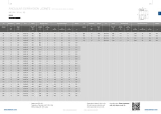 298 299
www.belman.comwww.belman.com
AN
B
Lo
c
B
s
Lo
D
Lo
s
D
B
Lo
B
d1
B
c
Lo
B022016-1 – Subject to alterations and eventual misprintsB022016-1 – Subject to alterations and eventual misprints
ANGULAR EXPANSION JOINTS WITH WELDING ENDS & GIMBAL
AN1SK / ID no. 66
PN 25
Weblink: 13307
ADJUSTING FORCESWIDTHMOVEMENT LENGTH ID no. WEIGHT
AN
2αN
deg.
Built-in
length
Lo
mm
WELDING ENDS
kg
Max. width
approx.
B
mm
Outside
diameter
D
mm
Cp
Nm/deg. bar
Cr
Nm/bar
Cα
Nm/deg.
Wall
thickness
s
mm
Design code: EN 14917
Temperature: Calculated at 20°C (EN 1333)
Minimum fatigue life: 1000 cycles
ADJUSTING FORCESWIDTHDN
Nominal
diameter
MOVEMENT LENGTH ID no.
AN
2αN
deg.
Built-in
length
Lo
mm
WELDING ENDS
Max. width
approx.
B
mm
Outside
diameter
D
mm
Cp
Nm/deg. bar
Cr
Nm/bar
Cα
Nm/deg.
Wall
thickness
s
mm
Please refer to WebLink 13307 or the
QR code to access online tools and
online inquiry/order form and more
information about: Primer, connection
ends, inner sleeve, cover etc.
DN
Nominal
diameter
WEIGHT
kg
	50	 27	 325	 66.257.10	 190	 60,3	 4	 2,3	 0,1	 0,4	 8,1
	50	 44	 380	 66.257.20	 190	 60,3	 4	 4,7	 0,2	 0,4	 8,7
	65	 24	 335	 66.258.10	 205	 76,1	 4	 3,8	 0,2	 0,5	 10,1
	65	 43	 425	 66.258.20	 205	 76,1	 4	 9,7	 0,3	 0,5	 11,6
	80	 23	 310	 66.259.10	 235	 88,9	 4	 8,1	 0,2	 0,9	 10,9
	80	 36	 360	 66.259.20	 235	 88,9	 4	 15	 0,3	 0,9	 12,0
	100	 21	 310	 66.260.10	 265	 114,3	 4	 16	 0,3	 1,5	 15,1
	100	 30	 365	 66.260.20	 265	 114,3	 4	 23	 0,5	 1,4	 15,7
	125	 19	 345	 66.261.10	 290	 139,7	 4	 25	 0,5	 3,5	 23,0
	125	 28	 385	 66.261.20	 290	 139,7	 4	 42	 0,7	 3,4	 25,5
	150	 16	 335	 66.262.10	 325	 168,3	 4,5	 43	 0,6	 5,1	 29,5
	150	 27	 410	 66.262.20	 325	 168,3	 4,5	 64	 1,2	 5	 32,6
	200	14	350	66.264.10	380	219,1	6,3	86	0,9	12	52,2
	200	22	400	66.264.20	380	219,1	6,3	99	1,6	12	55,2
	250	 10	 370	 66.265.10	 465	 273	 7,1	 132	 1,4	 18	 87,1
	250	 17	 425	 66.265.20	 465	 273	 7,1	 154	 2,4	 18	 91,4
	250	 22	 485	 66.265.30	 465	 273	 7,1	 206	 3,6	 18	 97,1
	300	 11	 430	 66.266.10	 530	 323,9	 8	 195	 2,4	 24	 138
	300	 15	 480	 66.266.20	 530	 323,9	 8	 223	 3,7	 24	 142
	300	 19	 505	 66.266.30	 530	 323,9	 8	 275	 4,5	 25	 148
	350	 14	 490	 66.267.20	 560	 355,6	 8	 269	 4,5	 41	 160
	350	 18	 515	 66.267.30	 560	 355,6	 8	 330	 5,3	 42	 167
	400	 13	 495	 66.268.20	 625	 406,4	 8,8	 405	 5,7	 54	 214
	400	 19	 590	 66.268.30	 625	 406,4	 8,8	 548	 9,7	 55	 230
	450	 11	515	66.269.20	705	457	8,8	522	7,2	110	314
	450	 17	 610	 66.269.30	 705	 457	 8,8	 711	 13	 112	 335
	500	 12	 555	 66.270.20	 775	 508	 8,8	 794	 12	 85	 379
	500	 16	 640	 66.270.30	 775	 508	 8,8	 922	 18	 85	 393
	600	 10	600	66.272.20	890	610	10	1300	18	 196	580
	600	 15	705	66.272.30	890	610	10	1520	28	 196	605
	700	 8	 645	 66.274.20	 1045	 711	 10	 1940	 24	 262	 889
	700	 14	 710	 66.274.30	 1045	 711	 10	 2240	 38	 266	 920
 