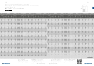 332 333
www.belman.comwww.belman.com
d1
Lo
c
D
s
Do
Lo
Lo
c
d1
c
Do
Lo
Do
Lo
s
D
Do
Lo
l*
c
d1
Lb
Dt
Do
Lt
c
l*
Lo
Do
BB
B
Do
l*
l*
DoDo
US
B022016-1 – Subject to alterations and eventual misprintsB022016-1 – Subject to alterations and eventual misprints
EXHAUST EXPANSION JOINTS WITH WELDING ENDS
US1SU / ID no. 13
PN 1 - with flange drilling according to DIN 86044
Weblink: 13503
Important: The movements should be
considered alternatives. The total accumu-
lated coefficient of utilisation cannot
exceed 1.
Please refer to WebLink 13503 or the
QR code to access online tools and
online inquiry/order form and more
information about: Primer, connection
ends, inner sleeve, cover etc.
Design code: EJMA 9
Temperature: Calculated at 550°C
Minimum fatigue life: 1000 cycles
DN
Nominal
diameter
MOVEMENT LENGTH ID no. WEIGHT
AX
2δN
mm
AN
2αN
deg.
LA
2λN
mm
Built-in
length
Lo
mm
AX
Cδ
N/mm
LA
Cλ
N/mm
ADJUSTING FORCES
AN
Cα
Nm/deg.
WELDING ENDS
kg
Outside
diameter
D
mm
Outside
diameter
Do
mm
Eff. cross-
section
A
cm2
BELLOW
Wall
thickness
s
mm
DN
Nominal
diameter
MOVEMENT LENGTH ID no.
AX
2δN
mm
AN
2αN
deg.
LA
2λN
mm
Built-in
length
Lo
mm
AX
Cδ
N/mm
LA
Cλ
N/mm
ADJUSTING FORCES
AN
Cα
Nm/deg.
WELDING ENDS
Outside
diameter
D
mm
Outside
diameter
Do
mm
Eff. cross-
section
A
cm2
BELLOW
Wall
thickness
s
mm
To be continued...
WEIGHT
kg
	50	 30	 18	 50	 215	13.007.10	 60,3	 2,9	 69	 27,9	 73	 36	 0,6	 0,7
	50	 49	 50	 50	 280	13.007.20	 60,3	 2,9	 69	 27,9	 45	 8,1	 0,4	 0,8
	65	 34	 15	 50	 205	13.008.10	 76,1	 2,9	 87	 46,0	 64	 65	 0,9	 0,8
	65	 56	 42	 50	 270	13.008.20	 76,1	 2,9	 87	 46,0	 63	 23	 0,9	 1,3
	80	34	 8	 38	165	13.009.10	88,9	3,2	114	79,4	64	233	1,4	1,2
	80	 56	 22	 50	 210	13.009.20	 88,9	 3,2	 114	 79,4	 38	 51	 0,9	 1,4
	80	 85	 51	 50	 270	13.009.30	 88,9	 3,2	 114	 79,4	 26	 15	 0,6	 1,5
	100	49	 9	 43	165	13.010.10	114,3	3,6	145	131	40	274	1,5	1,7
	100	 70	 19	 50	 200	 13.010.20	 114,3	 3,6	 144	 130	 29	 87	 1,1	 1,7
	100	119	59	50	275	13.010.30	114,3	3,6	144	129	27	 26	1	 2,6
	125	49	 7	 36	165	13.011.10	139,7	4	 171	188	46	459	2,4	2,2
	125	84	 23	 50	215	13.011.20	139,7	4	 171	187	42	135	2,2	3,2
	125	125	65	50	315	13.011.30	139,7	4	 172	186	47	 39	2,4	4,9
	150	54	 7	 33	175	13.012.10	168,3	4,5	204	271	51	598	3,8	2,6
	150	109	31	50	250	13.012.20	168,3	4,5	204	271	26	 75	1,9	3,4
	150	158	94	50	405	13.012.30	168,3	4,5	203	266	48	 29	3,5	6,8
	200	76	 10	 36	190	13.014.10	219,1	6,3	257	442	40	578	4,9	4,5
	200	120	32	 50	275	13.014.20	219,1	6,3	259	441	62	206	7,6	7,3
	200	149	48	50	310	13.014.30	219,1	6,3	259	444	32	 74	4	 7,1
	250	67	 7	 26	 190	13.015.10	273	6,3	 309	663	59	1210	11	 6,1
	250	144	38	 50	310	13.015.20	273	6,3	314	673	39	134	7,3	8,8
	250	194	 73	 50	 400	13.015.30	273	6,3	 313	667	47	 76	8,6	14,3
	300	69	 6	 23	 190	13.016.10	323,9	7,1	 365	927	70	1860	18	 9,1
	300	121	18	 40	245	13.016.20	323,9	7,1	370	943	21	220	5,3	8,5
	300	207	70	50	415	13.016.30	323,9	7,1	365	923	48	 98	13	17,6
	350	 54	 3	 16	 190	 13.017.10	 355,6	 6,3	 404	 1132	 39	 1900	 13	 8,5
	350	121	17	 36	265	13.017.20	355,6	6,3	402	1126	22	285	6,9	9,8
	350	219	64	50	415	13.017.30	355,6	6,3	400	1113	45	129	14	19,7
	400	 90	 8	 23	 230	 13.018.10	 406,4	 6,3	 461	 1478	 59	 1710	 25	 12,5
	400	151	23	39	305	13.018.20	406,4	6,3	461	1478	36	371	15	14,5
	400	229	56	50	410	13.018.30	406,4	6,3	457	1459	44	185	18	22,7
	450	 88	 7	 20	 230	 13.019.10	 457	 6,3	 511	 1842	 69	 2470	 36	 14,0
	450	152	21	35	305	13.019.20	457	6,3	511	1842	42	543	22	16,3
	450	229	50	50	410	13.019.30	457	6,3	510	1832	44	230	23	22,1
	500	 99	 8	 21	 240	 13.020.10	 508	 6,3	 566	 2263	 72	 2800	 46	 15,7
	500	188	28	40	340	13.020.20	508	6,3	564	2254	45	547	28	18,2
	500	266	59	50	445	13.020.30	508	6,3	564	2248	47	250	29	28,3
	600	101	 6	 17	 240	13.022.10	610	 4	 679	3257	129	7410	116	13,8
	600	177	 21	 31	 330	13.022.20	610	 4	 679	3257	74	 1390	67	 20,4
	600	279	52	49	450	13.022.30	610	4	 679	3257	47	358	43	22,4
	700	 98	 5	 15	 260	 13.024.10	 711	 4	 777	 4335	 150	 11300	 180	 20,7
	700	176	 18	 27	 350	13.024.20	711	 4	 778	4341	82	 2060	99	 25,1
	700	280	45	43	470	13.024.30	711	4	 781	4358	47	475	56	31,8
	800	 76	 2	 10	 230	 13.026.10	 813	 4	 886	 5654	 169	 30200	 265	 23,7
	800	153	11	20	320	13.026.20	813	4	 886	5654	85	3780	133	23,7
	800	279	39	37	470	13.026.30	813	4	 884	5640	50	659	78	36,4
	900	75	 2	 9	230	13.028.10	914	4	990	7110	173	38600	342	21,0
	900	151	10	18	320	13.028.20	914	4	 990	7110	87	4840	171	32,3
	900	253	29	30	440	13.028.30	914	4	 990	7110	52	1050	103	35,3
	1000	 75	 2	 8	 230	13.030.10	1016	 4	 1096	8749	165	45100	399	 29,6
	1000	127	 6	 13	 290	13.030.20	1016	 4	 1098	8765	 92	 9190	224	 35,9
	1000	252	26	27	440	13.030.30	1016	4	1093	8724	55	1360	133	39,2
	1100	100	3	 9	280	13.031.10	1120	4	1198	10540	144	26800	421	34,8
	1100	178	11	17	370	13.031.20	1120	4	1194	10503	95	5810	278	41,7
	1100	270	28	26	485	13.031.30	1120	4	1197	10531	55	1320	159	52,4
 