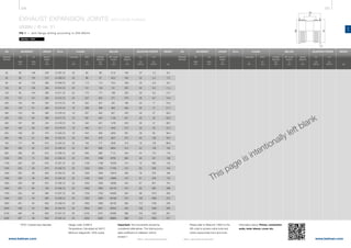 336 337
www.belman.comwww.belman.com
c
D
s
Do
Lo
Lo
c
d1
c
Do
Lo
Do
Lo
l*
c
d1
Lb
Dt
Do
Lt
c
l*
Lo
BB
B
Do
l*
Do
US
B022016-1 – Subject to alterations and eventual misprintsB022016-1 – Subject to alterations and eventual misprints
EXHAUST EXPANSION JOINTS WITH LOOSE FLANGES
US2BU / ID no. 21
PN 1 - with flange drilling according to DIN 86044
Weblink: 13504
* OFD= Outside face diameter Important: The movements should be
considered alternatives. The total accumu-
lated coefficient of utilisation cannot
exceed 1.
Please refer to WebLink 13504 or the
QR code to access online tools and
online inquiry/order form and more
information about: Primer, connection
ends, inner sleeve, cover etc.
Design code: EJMA 9
Temperature: Calculated at 550°C
Minimum fatigue life: 1000 cycles
DN
Nominal
diameter
MOVEMENT LENGTH ID no. WEIGHT
AX
2δN
mm
LA
2λN
mm
Built-in
length
Lo
mm
Centre
distance
l*
mm
AX
Cδ
N/mm
ADJUSTING FORCESFLANGE
OFD*
d1
mm kg
Thickness
c
mm
Outside
diameter
Do
mm
BELLOW
Eff. cross-
section
A
cm2
LA
DN
Nominal
diameter
MOVEMENT LENGTH ID no.
AX
2δN
mm
LA
2λN
mm
Built-in
length
Lo
mm
Centre
distance
l*
mm
AX
Cδ
N/mm
ADJUSTING FORCESFLANGE
OFD*
d1
mm
Thickness
c
mm
Outside
diameter
Do
mm
BELLOW
Eff. cross-
section
A
cm2
LA
Cλ
N/mm
Cλ
N/mm
This page is intentionally left blank
WEIGHT
kg
	50	60	146	335	21.007.10	20	80	69	27,9	194	37	1,5	6,4
	65	69	125	315	21.008.10	20	98	87	46,0	184	32	2,4	7,5
	80	 64	 124	 360	 21.009.10	 20	 113	 114	 79,4	 239	 32	 2,9	 9,3
	100	 92	 126	 355	 21.010.10	 22	 141	 145	 131	 225	 20	 3,5	 11,4
	125	 94	 124	 385	 21.011.10	 22	 170	 171	 188	 255	 23	 4,5	 14,7
	150	 101	 121	 420	 21.012.10	 24	 201	 204	 271	 276	 26	 6,2	 19,4
	200	 135	 80	 325	 21.014.10	 16	 252	 257	 442	 186	 20	 17	 15,2
	250	 122	 81	 385	 21.015.10	 16	 306	 309	 663	 246	 30	 21	 21,7
	300	 153	 83	 395	 21.016.10	 16	 357	 365	 927	 245	 35	 37	 30,4
	350	 126	 64	 365	 21.017.10	 16	 391	 404	 1132	 241	 20	 25	 33,3
	400	 187	 80	 410	 21.018.10	 16	 442	 461	 1478	 243	 30	 47	 39,7
	450	 184	 80	 440	 21.019.10	 16	 493	 511	 1842	 274	 35	 55	 47,4
	500	 199	 82	 475	 21.020.10	 16	 544	 566	 2263	 291	 36	 65	 49,4
	600	 180	 81	 580	 21.022.10	 20	 643	 679	 3257	 374	 65	 109	 76,2
	700	 177	 80	 610	 21.024.10	 20	 745	 777	 4335	 414	 75	 130	 86,9
	800	 300	 82	 570	 21.026.10	 20	 847	 886	 5654	 314	 43	 149	 102
	900	 306	 80	 610	 21.028.10	 20	 949	 990	 7110	 344	 44	 172	 116
	1000	 255	 72	 630	 21.030.10	 20	 1051	 1098	 8765	 394	 46	 181	 136
	1100	 204	 59	 610	 21.031.10	 20	 1155	 1198	 10540	 414	 72	 303	 142
	1200	 204	 56	 610	 21.032.10	 20	 1255	 1264	 11794	 414	 82	 328	 154
	1300	 255	 59	 620	 21.033.10	 20	 1355	 1364	 13818	 394	 76	 379	 160
	1400	 255	 58	 640	 21.034.10	 20	 1455	 1464	 15980	 414	 81	 429	 175
	1500	 256	 59	 670	 21.035.10	 20	 1555	 1564	 18299	 444	 87	 461	 191
	1600	 257	 60	 700	 21.036.10	 20	 1655	 1664	 20776	 474	 92	 492	 208
	1700	 254	 40	 580	 21.037.10	 20	 1755	 1764	 23409	 354	 98	 1010	 200
	1800	253	 40	 600	21.038.10	20	 1855	1864	26199	374	 103	1080	 215
	1900	251	 40	 620	21.039.10	20	 1955	1963	29132	394	 113	1190	 230
	2000	236	 40	 660	21.040.10	20	 2055	2061	32204	434	 128	1250	 250
	2100	264	 35	 600	21.041.10	20	 2155	2161	35466	368	 104	1520	 261
	2200	267	 36	 620	21.042.10	20	 2255	2260	38865	388	 113	1650	 277
 