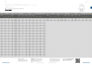 342 343
www.belman.comwww.belman.com
c
D
s
Do
Lo
Lo
c
d1
c
Do
Lo
Do
Lo
l*
Lb
Do
l*
Lo
Do
l*
Do
US
B022016-1 – Subject to alterations and eventual misprintsB022016-1 – Subject to alterations and eventual misprints
EXHAUST EXPANSION JOINTS WITH WELDING ENDS
US3SU / ID no. 33
PN 1 - with flange drilling according to DIN 86044
Weblink: 13507
Important: The movements should be
considered alternatives. The total accumu-
lated coefficient of utilisation cannot
exceed 1.
Design code: EJMA 9
Temperature: Calculated at 550°C
Minimum fatigue life: 1000 cycles
DN
Nominal
diameter
MOVEMENT LENGTH ID no. WEIGHT
AX
2δN
mm
LA
2λN
mm
Built-in
length
Lo
mm
Centre
distance
l*
mm
AX
Cδ
N/mm
Cλ
N/mm
ADJUSTING FORCESWELDING ENDS
Wall
thickness
s
mm kg
Outside
diameter
D
mm
Outside
diameter
Do
mm
BELLOW
Eff. cross-
section
A
cm2
LA
Please refer to WebLink 13507 or the
QR code to access online tools and
online inquiry/order form and more
information about: Primer, connection
ends, inner sleeve, cover etc.
DN
Nominal
diameter
MOVEMENT LENGTH ID no.
AX
2δN
mm
LA
2λN
mm
Built-in
length
Lo
mm
Centre
distance
l*
mm
AX
Cδ
N/mm
Cλ
N/mm
ADJUSTING FORCESWELDING ENDS
Wall
thickness
s
mm
Outside
diameter
D
mm
Outside
diameter
Do
mm
BELLOW
Eff. cross-
section
A
cm2
LA
WEIGHT
kg
	50	 38	 63	 310	 33.007.10	 60,3	 2,9	 69	 27,9	 133	 57	 5,3	 0,8
	65	 41	 62	 315	 33.008.10	 76,1	 2,9	 87	 46,0	 149	 53	 6,7	 1,1
	80	 68	 76	 305	 33.009.10	 88,9	 3,2	 114	 79,4	 138	 32	 8,2	 1,5
	100	 82	 62	 270	 33.010.10	 114,3	 3,6	 145	 131	 115	 24	 15	 2,1
	125	 78	 51	 275	 33.011.10	 139,7	 4	 170	 187	 120	 31	 25	 2,6
	150	 109	 76	 330	 33.012.10	 168,3	 4,5	 204	 271	 155	 26	 19	 3,7
	200	 102	 52	 320	 33.014.10	 219,1	 6,3	 258	 444	 145	 49	 64	 6,5
	250	98	 41	 320	33.015.10	273	6,3	312	669	145	 59	115	 8,1
	300	95	 34	320	33.016.10	323,9	7,1	363	923	145	 68	184	10,3
	350	96	 37	350	33.017.10	355,6	6,3	401	1121	170	 62	157	11,8
	400	 125	 49	 390	 33.018.10	 406,4	 6,3	 458	 1464	 195	 50	 126	 14,5
	450	125	44	 390	33.019.10	457	6,3	509	1830	195	 55	174	16,3
	500	112	36	 385	33.020.10	508	6,3	560	2238	193	 82	323	16,9
	550	104	31	385	33.021.10	559	4	609	2676	192	98	456	14,9
	600	137	 40	 420	33.022.10	610	 4	 672	3211	210	 102	479	 18,4
	700	151	48	495	33.024.10	711	4	781	4358	265	85	348	25,1
	800	151	42	495	33.026.10	813	4	883	5634	265	95	502	28,7
	900	151	 38	 495	33.028.10	914	 4	 985	7072	265	 105	696	 32,3
	1000	151	34	495	33.030.10	1016	4	1087	8674	265	115	934	35,9
	1100	151	 31	 515	33.031.10	1120	 4	 1191	10476	265	 125	1230	 41,7
	1200	145	30	595	33.032.10	1220	4	1263	11784	314	113	878	49,5
	1300	145	 28	 595	33.033.10	1320	 4	 1363	13787	314	 122	1110	 53,6
	1400	145	 26	 595	33.034.10	1420	 4	 1463	15947	314	 130	1380	 57,6
	1500	145	 24	 595	33.035.10	1520	 4	 1563	18264	314	 139	1680	 61,6
	1600	145	 22	 595	33.036.10	1620	 4	 1663	20737	314	 148	2030	 65,7
	1700	145	 21	 595	33.037.10	1720	 4	 1763	23368	314	 157	2420	 69,8
	1800	145	 20	 595	33.038.10	1820	 4	 1863	26156	314	 166	2860	 73,9
	1900	145	 19	 595	33.039.10	1920	 4	 1963	29101	314	 174	3360	 77,9
	2000	145	 18	 595	33.040.10	2020	 4	 2063	32204	314	 183	3900	 82,0
	2100	145	 17	 595	33.041.10	2120	 4	 2163	35463	314	 192	4500	 86,0
	2200	145	 16	 595	33.042.10	2220	 4	 2263	38879	314	 201	5160	 90,1
 