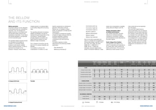 400 401
www.belman.comwww.belman.com B022016-1 – Subject to alterations and eventual misprintsB022016-1 – Subject to alterations and eventual misprints
TE CHNI CA L I NFOR MATI ON
THE BELLOW
AND ITS FUNCTION
PLIES
Increase number of plies
Decrease number of plies
Increase thickness of plies
Decrease thickness of plies
Pressure
hoop
stress
Pressure
meridional
stress
Deflection
meridional
stress
Inplane
squirm
stability
Column
squirm
stability
Vacuum
stability
Cycles Rated
axial
movement
Rated
lateral
movement
Axial
spring
rate
Lateral
spring
rate
Torsional
moment
resistance
Bellow geometry
Expansion bellows must be designed
in accordance with two contradictory
demands. First, the strength and
rigidity should be in accordance with
the specified design pressure and
temperature. Secondly, it must deliver
the required flexibility to compensate
for the movements given.
The specified design pressure should
be calculated as accurately as
possible. An overstated design
pressure would require a greater
bellow material thickness, in order to
generate the strength for the
pressure. However, thicker bellow
material results in an adverse effect
on the bellow fatigue life and spring
rates.
The opposing demands of pressure
stability and flexibility can best be
resolved through the geometry of the
convolutions. Toroidal shaped
(Omega shaped) convolutions are
highly pressure resistant but less
flexible for larger movements.
The U-shaped convolutions are the
best form for pressure reliability and
flexibility.
It is possible to enhance the
characteristic of a bellow to a very
specific requirement by changing its
geometry. Particularly multi-ply
bellows can, to a greater or lesser
extent, be designed to handle specific
requirements.
It is possible to increase the quantity
of layers for higher pressure while the
movement flexibility is retained.
Therefore multi-ply bellows are
considered as the best technical
solution.
The bellow capacity is mainly
determined by the following variable
parameters:
l	 Pipe diameter (D)
l	 Bellows ply thickness (t)
l	 Convolutions pitch (q)
l	 Convolution height (w)
l	 Convolutions radius (r)
l	 Number of plies (n)
l	 Bellows reinforcement
l	 Bellows material
l	 Bellows heat treatment
Each of the above parameters are
used in a complex set of equations by
the specified design code (EN 14917,
EN 13445, EN 13480, AD 2000,
ASME B31.1, ASME B31.3,
ASME VIII Div.1, EJMA) that
evaluates: pressure related stress,
stress of movement deflection, creep
stress due to temperature, instability,
spring rates and fatigue cyclic life.
Design parameters effect
on bellow performance
The variable parameters and their
influence on combined stresses
imposed by movements, pressure
and temperature is best described by
the below figures.
Cyclic fatigue life of bellow
The expected cyclic lifetime of a
bellow or expansion joint assembly is
an overall value, which express the
bellow performance. The cyclic life is
defined as a total number of move-
ment cycles that can be expected
from the bellow.
The cyclic life is determined by
various parameters such as pressure,
temperature and the bellow geometry.
Any change in these factors will result
in a change in the cyclic lifetime of the
bellow/expansion joint. If the bellow is
to be designed for a certain expected
number of cycles, then Belman must
be made aware of this at the design
stage. Normally expansion joints are
designed for an expectancy of 1000
cycles.
U-shaped (full bore) Toroidal
U-shaped (reduced bore) = Decrease = Increase = No change
DN (NOMINAL DIAMETER)
Larger diameter
Smaller diameter
CONVOLUTIONS
Increase number of convolutions
Decrease number of convolutions
Increase height of convolutions
Decrease height of convolutions
 