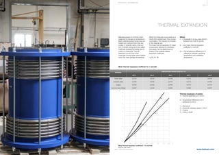 421
www.belman.com
0
0
1
2
3
4
5
6
7
8
9
10
11
12
13
Y
100 200 300 400 500 600 700 800 X
3
4
2
1
B022016-1 – Subject to alterations and eventual misprints
Materials expand or contract when
subjected to changes in temperature.
Most materials expand when they are
heated and contract when they are
cooled. In scientific terms, heat is a
form of kinetic energy and also called
molecular translational energy due to
motion of molecules. Thermal
expansion occurs due to the
molecules moving faster when heated
more than their average temperature.
When the molecules move faster as a
result of the added heat, they occupy
more space. This causes an increase
in the material size.
The linear thermal expansion of metal
components referring to a tempera-
ture range, can be determined by
means of the material-related
expansion coefficient:
THERMAL EXPANSION
Mean thermal expansion coefficient α in mm/mK
Source: EN 14917
Where
L = the length in m (e.g. pipe section 	
	 between two main fix points)
α = the mean thermal expansion 		
	 coefficient in mm/mK
∆ t = the temperature difference in K 		
	 (difference between operating 		
	 temperature and installation
	 temperature.
Thermal expansion of metals
Y = thermal expansion α in mm/m
X = temperature difference α in K 		
(reference to 20°C)
1 = Aluminium
2 = Austenitic stainless steels (1.4541)
3 = Copper
4 = Carbon steels
∆t
= L ·α · ∆t
MATERIAL
100°C 200°C 300°C
TEMPERATURE RANGE FROM 20°C TO
400°C 500°C
	 Ferritic steels	 0,0125	 0,0130	 0,0136	 0,0141	 0,0145
	 Austenitic steels	 0,0160	 0,0165	 0,0170	 0,0175	 0,0180
	Copper	 0,0155	 0,0160	 0,0165	 0,0170	 0,0175
	 Aluminium alloy (AlMg3)	 0,0237	 0,0245	 0,0253	 0,0263	 0,0272
TE CHNI CA L I NFOR MATI ON
Mean thermal expansion coefficient in α mm/mK
 