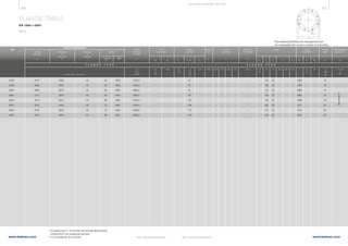 466 467
www.belman.comwww.belman.com
ØK
ØD
ØL
B022016-1 – Subject to alterations and eventual misprintsB022016-1 – Subject to alterations and eventual misprints
SeeAnnexA
Outside
diameter
of neck
A
01, 02, 05,11,12,13, 21
11
21a
35-37
01
12
32
02 32 35 36 37 0501
02
0511
12
13
21
11
12
13
21
11, 35
to
37
MATING DIMENSIONS
Diameter
of
bolt hole
L Number Size
N
The drawing illustrates the arrangement but
not necessarily the correct number of bolt holes.
DN
F L A N G E T Y P E F L A N G E T Y P E
Outside
diameter
D
Diameter
of
bolt circle
K
Bolting
B1
B2
	N1 	
N2
	 N3
S	C1	
C2
C3
	 C4
	H1	
H2 	
H3	
H4	
H5
Bore
diameters
Flange
thickness
Cham-
fer
E
Collar
thickness
F
Length Neck
diameters
Corner
radii
R1
Wall thickness
(see 5.6.1)
FLANGE TABLE
EN 1092-1:2007
PN 6
12
13
11 11 35 36 37 11 12
13
2102
a
For flanges type 21, the outside hub diameter approximately
	 corresponds to the outside pipe diameter
	 b
To be specified by the purchaser
Diameter
of shoulder
Gmax
TE CHNI CA L S U P P ORT S E CTI ON
	 2200	 2475	 2390	 42	 52	 M39	 2235,0	 -	 -	 -	 81	 -	 -	-	-	 -	-	 -	 -	154	25	-	 -	-	2260	-	 -	 18
	 2400	 2685	 2600	 42	 56	 M39	 2438,0	 -	 -	 -	 87	 -	 -	-	-	 -	-	 -	 -	168	25	-	 -	-	2462	-	 -	 18
	 2600	 2905	 2810	 48	 60	 M45	 2620,0	 -	 -	 -	 91	 -	 -	-	-	 -	-	 -	 -	175	25	-	 -	-	2665	-	 -	 18
	 2800	 3115	 3020	 48	 64	 M45	 2820,0	 -	 -	 -	 101	 -	 -	-	-	 -	-	 -	 -	188	30	-	 -	-	2865	-	 -	 18
	 3000	 3315	 3220	 48	 68	 M45	 3020,0	 -	 -	 -	 102	 -	 -	-	-	 -	-	 -	 -	192	30	-	 -	-	3068	-	 -	 18
	 3200	 3525	 3430	 48	 72	 M45	 3220,0	 -	 -	 -	 106	 -	 -	-	-	 -	-	 -	 -	202	30	-	 -	-	3272	-	 -	 20	
	 3400	 3735	 3640	 48	 76	 M45	 3420,0	 -	 -	 -	 110	 -	 -	-	-	 -	-	 -	 -	214	35	-	 -	-	3475	-	 -	 20
	 3600	 3970	 3860	 56	 80	 M52	 3620,0	 -	 -	 -	 124	 -	 -	-	-	 -	-	 -	 -	229	35	-	 -	-	3678	-	 -	 20	
 