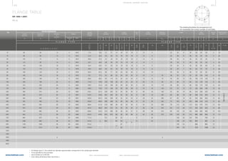 472 473
www.belman.comwww.belman.com
ØK
ØD
ØL
B022016-1 – Subject to alterations and eventual misprintsB022016-1 – Subject to alterations and eventual misprints
SeeAnnexA
Outside
diameter
of neck
A
01, 02, 04, 05, 11, 12, 13, 21
11
21a
34c
35
01
12
32
02
N
04 32
34
35 050511
12
13
21
11
12
13
21, 34
11, 3534
MATING DIMENSIONS
a
For flanges type 21, the outside hub diameter approximately corresponds to the outside pipe diameter
b
To be specified by the purchaser
c
Use is limited up to DN 500
d
Only mating dimensions fixed, see Annex J
DN
F L A N G E T Y P E F L A N G E T Y P E
Outside
diameter
D
Diameter of
bolt circle
K
Diameter
of
bolt hole
L
Bolting
Number Size
	B1	
B2 	
B3
	N1 	
N2
	 N3
S	C1	
C2
	 C3
	 C4
	H1	
H2 	
H3	
H4
Bore
diameters
Flange
thickness
Cham-
fer
E
Collar
thickness
F
Diameter
of shoulder
Gmax
Length Neck
diamaters
Corner
radii
R1
Wall thickness
(see 5.6.1)
FLANGE TABLE
EN 1092-1:2007
PN 25
12
13
11
34C
11
34C
35 11
34
12
13
2102
04
The drawing illustrates the arrangement but
not necessarily the correct number of bolt holes.
01
02
04
TE CHNI CA L S U P P ORT S E CTI ON
	 10	 90	 60	 14	 4	 M12	 17,2	 18,0	21	 31	14	16	16	16	3	 12	 5	 -	 22	 35	 6	 35	 28	30	28	 4	 1,8
	 15	 95	 65	 14	 4	 M12	 21,3	 22,0	25	 35	14	16	16	16	3	 12	 5	 -	 22	 38	 6	 38	 32	35	32	 4	 2,0
	 20	 105	 75	 14	 4	 M12	 26,9	 27,5	31	 42	16	18	18	18	4	 14	 6	 -	 26	 40	 6	 40	 40	45	40	 4	 2,3
	 25	 115	 85	 14	 4	 M12	 33,7	 34,5	38	 49	16	18	18	18	4	 14	 7	 -	 28	 40	 6	 40	 46	52	50	 4	 2,6
	 32	 140	 100	 18	 4	 M16	 42,4	 43,5	47	 59	18	18	18	18	5	 14	 8	 -	 30	 42	 6	 42	 56	60	60	 6	 2,6
	 40	 150	 110	 18	 4	 M16	 48,3	 49,5	53	 67	18	18	18	18	5	 14	 8	 -	 32	 45	 7	 45	 64	70	70	 6	 2,6
	 50	 165	 125	 18	 4	 M16	 60,3	 61,5	65	 77	20	20	20	20	5	 16	 10	 -	 34	 48	 8	 48	 75	84	84	 6	 2,9
	 65	 185	 145	 18	 8	 M16	 76,1	 77,5	81	 96	22	22	22	22	 6	 16	 11	 55	 38	 52	 10	 52	 90	104	104	 6	 2,9
	 80	 200	 160	 18	 8	 M16	 88,9	 90,5	94	114	24	24	24	24	6	 18	 12	 70	 40	 58	 12	 58	 105	118	120	 8	 3,2
	 100	 235	 190	 22	 8	 M20	 114,3	 116,0	120	138	26	24	24	24	6	 20	 14	 90	 44	 65	 12	 65	 134	145	142	 8	 3,6
	 125	 270	 220	 26	 8	 M24	 139,7	 141,5	145	166	28	26	26	26	6	 22	 16	 115	 48	 68	 12	 68	 162	170	162	 8	 4,0
	 150	 300	 250	 26	 8	 M24	 168,3	 170,5	174	194	30	28	28	28	6	 24	 18	 140	 52	 75	 12	 75	 192	200	192	 10	4,5
	 200	 360	 310	 26	 12	 M24	 219,1	 221,5	226	250	32	30	30	30	6	 26	 18	 190	 52	 80	 16	 80	 244	256	252	 10	6,3
	 250	 425	 370	 30	 12	 M27	 273,0	 276,5	281	302	35	32	32	32	8	 26	 18	 235	 60	 88	 18	 88	 298	310	304	 12	7,1
	 300	 485	 430	 30	 16	 M27	 323,9	 327,5	333	356	38	34	34	34	8	 28	 20	 285	 67	 92	 18	 92	 352	364	364	 12	8,0
	 350	 555	 490	 33	 16	 M30	 355,6	 359,5	365	408	42	38	38	38	8	 32	 22	 332	 72	 100	 20	 100	398	418	418	 12	8,0
	 400	 620	 550	 36	 16	 M33	 406,4	 411,0	416	462	48	40	40	40	8	 34	 24	 380	 78	 110	 20	 110	452	472	472	 12	8,8
	 450	 670	 600	 36	 20	 M33	 457,0	 462,0	467	510	54	46	46	50	8	 36	 26	 425	 84	 110	 20	 110	500	520	520	 12	8,8
	 500	 730	 660	 36	 20	 M33	 508,0	 513,5	519	568	58	48	48	51	8	 38	 28	 475	 90	 125	 20	 125	558	580	580	 12	10,0
	 600	 845	 770	 39	 20	 M36	 610,0	 616,5	622	670	68	48	58	66	8	 40	 30	 575	 100	 125	 20	 115	660	684	684	 12	11,0
	700	 960	 875	 42	 24	 M39	 711,0		721	-	85	50			8	 -	 30	 -	 -	 129	20	125	760	-	780	 12	-
	 800	 1085	 990	 48	 24	 M45	 813,0	 b	 824	 -	 95	53			 8	 -	 35	 -	 -	 138	 22	 135	864	-	 882	 12	 -
	900	 1185	 1090	 48	 28	 M45	 914,0		 -	 -		57			-	 -	 -	 -	 -	 148	24	 -	968	-	982	 12	-
	1000	 1320	 1210	 56	 28	 M52	 1016,0	 -	 -	 -		63			-	 -	 -	 -	 -	 160	24	 -	1070	-	1086	16	-
	1200
	1400
	1600			 d														 d			
	1800
	2000
b
b b
 