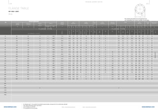 474 475
www.belman.comwww.belman.com
ØK
ØD
ØL
B022016-1 – Subject to alterations and eventual misprintsB022016-1 – Subject to alterations and eventual misprints
Outside
diameter
of neck
A
01, 02, 04, 05, 11, 12, 13, 21
11
21a
34C
01
12
32
02 04 32
34C
35 0501
02
04
0511
12
13
21
11
12
13
21
11
35
34C
MATING DIMENSIONS
F L A N G E T Y P E
DN
F L A N G E T Y P E
Outside
diameter
D
Diameter of
bolt circle
K
Diameter
of
bolt hole
L
Bolting
Number Size
	B1	
B2 	
B3
	N1 	
N2
	 N3
S	C1	
C2
	 C3
	 C4
	H1	
H2 	
H3	
H4
Bore
diameters
Flange
thickness
Cham-
fer
E
Collar
thickness
F
Diameter
of shoulder
Gmax
Length Neck
diameters
Corner
radii
R1
Wall thickness
(see 5.6.1)
FLANGE TABLE
EN 1092-1:2007
PN 40
12
13
11
34C
11
34C
35 11
34
12
13
2102
04
N
	 a
	 For flanges type 21, the outside hub diameter approximately corresponds to the outside pipe diameter
	b	
Only mating dimensions fixed, see Annex J
	c	
Use is limited up to DN 600
	d	
To be specified by the purchaser
The drawing illustrates the arrangement but
not necessarily the correct number of bolt holes.
SeeAnnexA
TE CHNI CA L S U P P ORT S E CTI ON
	 10	 90	 60	 14	 4	 M12	 17,2	 18,0	21	 31	14	 16		 16	3	 12	 5	 -	 22	 35	 6	 35	 28	30	28	 4	 1,8
	 15	 95	 65	 14	 4	 M12	 21,3	 22,0	25	 35	14	 16		 16	3	 12	 5	 -	 22	 38	 6	 38	 32	35	32	 4	 2,0
	 20	 105	 75	 14	 4	 M12	 26,9	 27,5	31	 42	16	 18		 18	4	 14	 6	 -	 26	 40	 6	 40	 40	45	40	 4	 2,3
	 25	 115	 85	 14	 4	 M12	 33,7	 34,5	38	 49	16	 18		 18	4	 14	 7	 -	 28	 40	 6	 40	 46	52	50	 4	 2,6
	 32	 140	 100	 18	 4	 M16	 42,4	 43,5	47	 59	18	 18		 18	5	 14	 8	 -	 30	 42	 6	 42	 56	60	60	 6	 2,6
	 40	 150	 110	 18	 4	 M16	 48,3	 49,5	53	 67	18	 18		 18	5	 14	 8	 -	 32	 45	 7	 45	 64	70	70	 6	 2,6
	 50	 165	 125	 18	 4	 M16	 60,3	 61,5	65	 77	20	 20		 20	5	 16	 10	 -	 34	 48	 8	 48	 75	84	84	 6	 2,9
	 65	 185	 145	 18	 8	 M16	 76,1	 77,5	81	96	22	 22		22	6	 16	 11	 55	 38	52	 10	 52	90	104	104	 6	2,9
	 80	 200	 160	 18	 8	 M16	 88,9	 90,5	94	114	24	 24		24	6	 18	 12	 70	 40	58	12	58	105	118	120	 8	3,2
	100	 235	 190	 22	 8	 M20	 114,3	 116,0	120	138	26	 24		24	6	 20	 14	 90	 44	65	12	65	134	145	142	 8	3,6
	125	 270	 220	 26	 8	 M24	 139,7	 141,5	145	166	28	 26		26	6	 22	 16	 115	 48	68	12	68	162	170	162	 8	4,0
	150	 300	 250	 26	 8	 M24	 168,3	 170,5	174	194	30	 28		28	6	 24	 18	 140	 52	75	12	75	192	200	192	10	4,5
	200	 375	 320	 30	 12	 M27	 219,1	 221,5	226	250	36	 34		36	6	 28	 20	 190	 52	88	16	88	244	260	254	10	6,3
	 250	 450	 385	 33	 12	 M30	 273,0	 276,5	281	312	42	 38		38	8	 30	 22	 235	 60	105	18	105	306	312	312	 12	7,1
	 300	 515	 450	 33	 16	 M30	 323,9	 327,5	333	368	52	 42		42	8	 34	 25	 285	 67	115	18	115	362	380	378	 12	8,0
	 350	 580	 510	 36	 16	 M33	 355,6	 359,5	365	418	58	 46		46	8	 36	 28	 330	 72	125	20	125	408	424	432	 12	8,8
	 400	 660	 585	 39	 16	 M36	 406,4	 411,0	416	472	65	 50		50	8	 42	 32	 380	 78	135	20	135	462	478	498	 12	11,0
	 450	 685	 610	 39	 20	 M36	 457,0	 462,0	 467	 510		 57		 57	 8	 46	 -	 425	 84	 135	 20	 -	 500	 522	 522	 12	 12,5
	 500	 755	 670	 42	 20	 M39	 508,0	 513,5	 519	 572	 d	 57		 57	 8	 50	 -	 475	 90	 140	 20	 -	 562	 576	 576	 12	 14,2
	 600	 890	 795	 48	 20	 M45	 610,0	 616,5	 622	 676		 72		 72	 8	 54	 -	 575	 100	 150	 20	 -	 666	 686	 686	 12	 16,0
	700
	800
	900
	1000			 b															 b
	1200
	1400
	1600
 