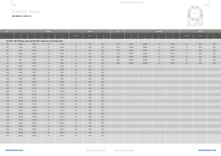 478 479
www.belman.comwww.belman.com
ØK
Ød1
ØD
ØL
B022016-1 – Subject to alterations and eventual misprintsB022016-1 – Subject to alterations and eventual misprints
DN
d5
mm mm mm mm mm mm mm mm mm mm
DN
d5D Db bk kNumber NumberSize Sized2
d2
FLANGE FLANGEBOLTS BOLTS
FLANGE TABLE
DIN 86044-1:2010-01
For DN 32 - DN 150 flanges, please refer EN 1092-1 flanges and to their flange tables	
TE CHNI CA L S U P P ORT S E CTI ON
	200	 Ø222	 Ø320	 16	 Ø280	 8	 M16	 Ø18
	250	 Ø276	 Ø375	 16	 Ø335	 12	 M16	 Ø18
	300	 Ø327	 Ø440	 16	 Ø395	 12	 M20	 Ø22
	350	 Ø359	 Ø490	 16	 Ø445	 12	 M20	 Ø22
	400	 Ø410	 Ø540	 16	 Ø495	 16	 M20	 Ø22
	450	 Ø461	 Ø595	 16	 Ø550	 16	 M20	 Ø22
	500	 Ø512	 Ø645	 16	 Ø600	 20	 M20	 Ø22
	(550)	 Ø563	 Ø703	 20	 Ø650	 20	 M20	 Ø22
	600	 Ø614	 Ø754	 20	 Ø700	 20	 M20	 Ø22
	(650)	 Ø665	 Ø805	 20	 Ø750	 20	 M20	 Ø22
	700	 Ø716	 Ø856	 20	 Ø800	 24	 M20	 Ø22
	(750)	 Ø767	 Ø907	 20	 Ø850	 24	 M20	 Ø22
	800	 Ø818	 Ø958	 20	 Ø900	 24	 M20	 Ø22
	(850)	 Ø870	 Ø1010	 20	 Ø950	 28	 M20	 Ø22
	900	 Ø920	 Ø1060	 20	 Ø1010	 28	 M20	 Ø22
	(950)	 Ø970	 Ø1110	 20	 Ø1060	 28	 M20	 Ø22
	1000	 Ø1022	 Ø1162	 20	 Ø1110	 32	 M20	 Ø22
	1100	 Ø1126	 Ø1266	 20	 Ø1210	 32	 M20	 Ø22
	1200	 Ø1226	 Ø1366	 20	 Ø1310	 36	 M20	 Ø22
	1300	 Ø1326	 Ø1466	 20	 Ø1410	 40	 M20	 Ø22
	1400	 Ø1426	 Ø1566	 20	 Ø1510	 40	 M20	 Ø22
	1500	 Ø1526	 Ø1666	 20	 Ø1610	 44	 M20	 Ø22
	1600	 Ø1626	 Ø1766	 20	 Ø1710	 48	 M20	 Ø22
	1700	 Ø1726	 Ø1866	 20	 Ø1810	 48	 M20	 Ø22
	1800	 Ø1826	 Ø1966	 20	 Ø1910	 52	 M20	 Ø22
	1900	 Ø1926	 Ø2066	 20	 Ø2010	 56	 M20	 Ø22
	2000	 Ø2026	 Ø2166	 20	 Ø2110	 56	 M20	 Ø22
	2100	 Ø2126	 Ø2266	 20	 Ø2210	 60	 M20	 Ø22
	2200	 Ø2226	 Ø2366	 20	 Ø2310	 64	 M20	 Ø22
	2300	 Ø2326	 Ø2466	 20	 Ø2410	 64	 M20	 Ø22
	2400	Ø2426	Ø2566	20	Ø2510	68	 M20	 Ø22
	2500	Ø2526	Ø2666	20	Ø2610	72	 M20	 Ø22
	2600	Ø2626	Ø2766	20	Ø2710	72	 M20	 Ø22
	2700	Ø2726	Ø2866	20	Ø2810	76	 M20	 Ø22
	2800	Ø2826	Ø2966	20	Ø2910	80	 M20	 Ø22
	2900	Ø2926	Ø3066	20	Ø3010	80	 M20	 Ø22
	3000	Ø3026	Ø3166	20	Ø3110	84	 M20	 Ø22
 