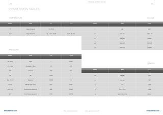 488 489
www.belman.comwww.belman.com B022016-1 – Subject to alterations and eventual misprintsB022016-1 – Subject to alterations and eventual misprints
CONVERSION TABLES
SYMBOL NAME in K in °C
°C
deg F
Degree Centigrade
Degree Fahrenheit
TEMPERATURE
SYMBOL NAME in PA in BAR
Pa = N/m2
hPa = mbar
kPA
bar
Mpa = N/mm2
mm WS
Ibf/in2 = psi
lbf/ft2
1
100
1000
100000
1000000
9,807
6895
47,88
0,00001
0,001
0,01
1
10
0,0001
0,0689
0,00048
Pascal
Hektopascal = millibar
Kilopascal
Bar
Megapascal
Millimeter water column
Pound-force per square inch
Pound-force per square foot
PRESSURE
SYMBOL NAME in m3
l
in3
ft3
gal
gal
0,001
1,6387 · 10-5
0,02832
0,004546
0,003785
Liter
Cubic inch
Cubic foot
Gallon (UK)
Gallon (US)
VOLUME
SYMBOL NAME in m
mm
km
in
ft
yd
0,001
1000
0,0254
0,3048
0,9144
Millimeter
Kilometer
Inch
Foot ( = 12 in)
Yard (= 3 ft / = 36 in)
LENGTH
°C + 273,16
deg. F · 5/9 + 255,38
1
(deg F - 32) · 5/9
TE CHNI CA L S U P P ORT S E CTI ON
 