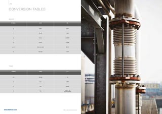 490
www.belman.com B022016-1 – Subject to alterations and eventual misprints
CONVERSION TABLES
SYMBOL NAME KG
g
t
oz
lb
sh tn
tn
0,001
1000
0,02835
0,4536
907,2
1016
Gram
Ton (D)
Ounce
Pound
Short ton (US)
Ton (UK)
MASS
SYMBOL NAME in S
min
h
d
a
60
3600
86400
3,154 · 107
(Δ 8760 h)3600
Minute
Hour
Day
Year
TIME
 
