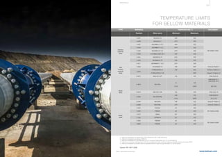 53
www.belman.comB022016-1 – Subject to alterations and eventual misprints
MATERIAL
Source: EN 14917:2009
TYPE
Number Steel name
TEMPERATURE °C
MaximumMinimum
DOCUMENT
a = Minimum temperature according to EN 13445-2/Annex B or EN 13480-2/Annex B.
b = Minimum temperature according to CERN [7].
c = Minimum temperature for cold-rolled strip up to 6 mm and hot rolled sheet up to 12 mm thickness [2].
d = Special care should be exercised due to the risk of embrittlement when using the materials at elevated temperatures above 550°C.
e = Minimum temperature is possible when the specified minimum impact energy (normally 27 J) can be proved.
MATE R I A LS
TEMPERATURE LIMITS
FOR BELLOW MATERIALS
	1.4301	 X5CrNi18-10	 -196a
	550
	1.4306	 X2CrNi19-11	 -270a
	550
	1.4401	 X5CrNiMo17-12-2	 -196a
	550
	1.4404	 X2CrNiMo17-12-2	 -270b
	550
	1.4435	 X2CrNiMo18-14-3	 -270a
	550
	1.4539	 X1CrNiMoCuN25-20-5	 -196a
	550
	1.4541	 X6CrNiTi18-10	 -270c
	550
	1.4550	 X6CrNiNb18-10	 -196a
	550
	1.4571	 X6CrNiMoTi17-12-2	 -270c
	550
	1.4828	 X15CrNiSi20-12	 -196	 900d	
Annex B, Position 1
		 X10NiCrAITi32-21	 -196	 600	 Annex B, Position 2.1
		 X10NiCrAITi32-21 (H)		 900d
	 Annex B, Position 2.2
	2.4610	 NiMo16Cr16Ti	 -196	 400	 EAM-0526-28
					EAM-0526-43-1,	
	
					
					
	2.4819	 NiMo16Cr15W	 -196	 400	 EAM-0526-18
			 -196	 450	 EAM-0526-40
			 (-270)	 (900)d
	 ([11], [12])
	 2.4360	 NiCu30Fe	 -196	 425	 Annex B, Position 3
	 2.4858	 NiCr21Mo	 -270	 540	 Annex B, Position 4
	1.0345	 P235GH	 -20	 400
	1.0425	 P265GH	 -20	 400
	1.5415	 16Mo3	 -20e
	500
	1.7335	 13CrMo4-5	 -20e
	500
	1.0565	 P355NH	 -20	 400
	1.8935	 P460NH	 -20	 400
Stainless
austenitic
steels
Heat
resistant
austenitic
steels
EN 10028-7:2007
Ferritic
steels
EN 10028-2:2009
EN 10028-3:2009
Nickel
alloys
	1.4876
2.4816
2.4856 NiCr22Mo9Nb
NiCr15Fe
-10 450
(-270) (900)d
([9]. [10])
EAM-0526-43-2
 