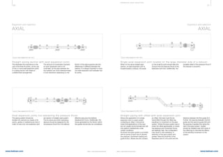 60 61
www.belman.comwww.belman.com
LFP LFP LFP
LFP
B022016-1 – Subject to alterations and eventual misprintsB022016-1 – Subject to alterations and eventual misprints
E XPA NS I ON JOI NT S E LE CTI ON
AXIAL
Expansion joint selection
The piping system should be
divided into sections by means of fix
points, guides or restraining tie rods in
order to have only one expansion joint
Source: Freely adapted from EN 14917	
Source: Freely adapted from EN 14917	
When on the same straight pipe
section, an axial expansion joint is
located beside a reducer, the loads
This illustrates the importance in the
use of the three fix points, as the use
of two or more axial expansion joints
in a piping section will create an
undetermined arrangement.
Source: Freely adapted from EN 14917	
AXIAL
Expansion joint selection
The amount of movements imposed
on each expansion joint is not
controlled, as the pipe between the
two bellows can move sideward freely
in both directions depending on the
friction of the pipe supports and the
differences in stiffness between the
bellows. It is always important to have
one axial expansion joint between two
fix points.
per section of straight pipe system.
The fix points and other restraining
devices should be designed for the
full pressure thrust from the bellows
effective area plus the bellows
displacement force. Additionally, the
forces generated by the friction within
the guides should also be considered.
on the small fix point should take into
account the full pressure thrust of the
expansion joint and, additionally, the
possible offset of the pressure thrust if
the reducer is eccentric.
Source: Freely adapted from EN 14917	
Shows the application of a single
expansion joint in a pipe system
containing an offset. It should be
noted that applications of this type
are not usually recommended and will
only perform satisfactorily under
certain conditions.
As shown the pipe system is provided
with fix points at each end to absorb
the pressure, movement loading and
guide friction. Where the line contains
an offset, this load must first be
transmitted through the offset leg,
resulting in a movement on the pipe
system. Where the pipe system size is
small, the offset appreciable, or where
the pressure and movement forces
are relatively high, this configuration
may result in over-stressing, or
distortion of the pipe system and
guides. Note the proximity of the
expansion joint to a fix point and the
distance between the first guide (G1).
Further, the spacing between the first
guide and the second guide (G2) and
the spacing of guides (Gn) along the
rest of the pipe system. Guides
should be installed near both ends of
the offset leg to minimise the effects
of the bending movement on the
system.
Straight piping section with axial expansion joints
Axial expansion joints not restraining the pressure thrust
Single axial expansion joint located on the large diameter side of a reducer
Straight piping with offset with axial expansion joint
 