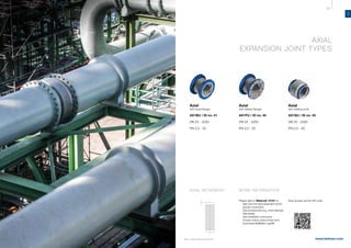 95
www.belman.com
AX
B022016-1 – Subject to alterations and eventual misprints
AXIAL
EXPANSION JOINT TYPES
Axial
with loose flanges
AX1BU / ID no. 41
DN 25 - 2200
PN 2,5 - 25
Axial
with welding ends
AX1SU / ID no. 43
DN 25 - 2200
PN 2,5 - 40
AXIAL MOVEMENT MORE INFORMATION
Please refer to WebLink 13101 to:
l	 See how the axial expansion joints 	
	 absorb movement
l	 See accessories (e.g. inner sleeves)
l	 See tables
l	 See installation instruction
l	 Access online inquiry/order form
l	 Download BelMaker Light®
Easy access via this QR code:
Axial
with welded flanges
AX1FU / ID no. 42
DN 25 - 2200
PN 2,5 - 25
 