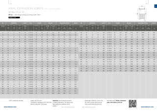 104 105
www.belman.comwww.belman.com
AX
Lo
c
d1
c
Do
Lo
Do
Do
Do
B022016-1 – Subject to alterations and eventual misprintsB022016-1 – Subject to alterations and eventual misprints
AXIAL EXPANSION JOINTS WITH LOOSE FLANGES
AX1BU / ID no. 41
PN 10 - with flange drilling according to EN 1092-1
Weblink: 13102
* OFD= Outside face diameter Important: The movements should be
considered alternatives. The total accumu-
lated coefficient of utilisation cannot
exceed 1.
Design code: EN 14917
Temperature: Calculated at 20°C (EN 1333)
Minimum fatigue life: 1000 cycles
MOVEMENT LENGTH ID no. WEIGHT
AX
2δN
mm
AN
2αN
deg.
LA
2λN
mm
Built-in
length
Lo
mm
AX
Cδ
N/mm
LA
Cλ
N/mm
ADJUSTING FORCES
AN
Cα
Nm/deg.
FLANGE
kg
Thickness
c
mm
Outside
diameter
Do
mm
Eff. cross-
section
A
cm2
BELLOW
OFD *
d1
mm
Please refer to WebLink 13102 or the
QR code to access online tools and
online inquiry/order form and more
information about: Primer, connection
ends, inner sleeve, cover etc.
DN
Nominal
diameter
MOVEMENT LENGTH ID no.
AX
2δN
mm
AN
2αN
deg.
LA
2λN
mm
Built-in
length
Lo
mm
AX
Cδ
N/mm
LA
Cλ
N/mm
ADJUSTING FORCES
AN
Cα
Nm/deg.
FLANGE
Thickness
c
mm
Outside
diameter
Do
mm
Eff. cross-
section
A
cm2
BELLOW
OFD *
d1
mm
DN
Nominal
diameter
WEIGHT
kg
	25	12	9	40	115	41.154.10	16	68	40	9,2	96	45	0,3	2,4
	32	15	8	41	110	41.155.10	18	78	50	13,6	89	68	0,3	4,0
	40	19	 16	 46	155	41.156.10	18	 88	 55	17,0	102	39	 0,6	4,5
	50	18	9	34	145	41.157.10	20	92	69	27,9	110	110	0,8	5,8
	50	31	 28	 50	210	41.157.20	20	 92	 69	27,9	105	35	 1,3	6,2
	65	25	 11	 37	150	41.158.10	20	 107	87	46,0	85	115	1,3	6,7
	65	35	24	50	210	41.158.20	20	107	86	45,4	99	53	2,1	7,1
	80	23	5	26	155	41.159.10	20	122	114	79,4	111	401	1,7	7,7
	80	33	11	37	180	41.159.20	20	122	114	78,4	128	240	2,3	8,0
	80	46	 29	 50	265	41.159.30	20	 122	113	76,7	127	83	 4,1	8,8
	100	30	 5	 26	155	41.160.10	22	 147	144	130	 95	539	2,7	9,5
	100	43	13	39	195	41.160.20	22	147	141	126	107	248	4	10,1
	100	57	 32	 50	 295	41.160.30	22	 147	140	122	 152	123	 7,3	12,1
	125	30	4	22	155	41.161.10	22	178	170	187	96	886	3,8	11,7
	125	45	 11	 33	 195	41.161.20	22	 178	168	183	 105	378	 5,7	12,3
	125	63	27	47	280	41.161.30	22	178	169	181	144	193	10	14,9
	150	28	3	17	165	41.162.10	24	208	203	268	220	3380	5,8	15,7
	150	61	17	37	250	41.162.20	24	208	206	270	139	351	12	17,4
	150	71	33	45	345	41.162.30	24	208	198	256	172	213	19	19,2
	200	35	4	17	185	41.164.10	24	258	257	437	251	4150	12	21,3
	200	67	13	32	230	41.164.20	24	258	262	446	139	703	18	22,5
	200	91	26	44	300	41.164.30	24	258	259	435	185	440	25	26,5
	250	35	3	13	190	41.165.10	26	320	313	667	258	6760	19	27,6
	250	65	10	25	235	41.165.20	26	320	317	677	142	1280	26	28,6
	250	95	24	37	325	41.165.30	26	320	313	659	180	621	42	35,3
	300	39	3	12	185	41.166.10	26	370	368	932	238	9460	25	32,0
	300	91	16	30	275	41.166.20	26	370	370	933	150	1100	47	36,7
	300	115	28	 38	350	41.166.30	26	370	373	930	200	805	65	47,2
	350	37	2	11	195	41.167.10	30	410	399	1110	257	12800	30	49,0
	350	82	10	24	250	41.167.20	30	410	407	1129	171	2240	45	54,2
	350	 106	 21	 32	 330	 41.167.30	 30	 410	 400	 1103	 170	 1030	 69	 59,0
	400	47	3	12	210	41.168.10	32	465	459	1459	357	19200	44	63,0
	400	93	15	24	330	41.168.20	32	465	459	1461	159	1410	88	68,1
	400	 123	 27	 32	 400	 41.168.30	 32	 465	 458	 1443	 228	 1160	 115	 80,1
	450	66	6	15	260	41.169.10	36	520	508	1818	255	7310	72	78,4
	450	 101	 14	 23	 330	 41.169.20	 36	 520	 515	 1838	 215	 2530	 106	 86,8
	450	 143	 34	 34	 465	 41.169.30	 36	 520	 515	 1822	 247	 1170	 173	 110
	500	 39	 2	 8	 235	 41.170.10	 38	 570	 562	 2236	 531	 49400	 80	 90,5
	500	96	10	20	320	41.170.20	38	570	568	2254	296	4780	117	99,3
	500	 141	 26	 30	 435	 41.170.30	 38	 570	 569	 2249	 251	 1670	 186	 112
	600	 42	 2	 7	 265	 41.172.10	 37	 670	 660	 3147	 663	 58900	 135	 108
	600	 106	 11	 19	 365	 41.172.20	 37	 670	 669	 3183	 327	 5710	 197	 119
	600	 175	 37	 31	 550	 41.172.30	 37	 670	 678	 3208	 295	 1580	 362	 153
	700	 62	 3	 9	 310	 41.174.10	 42	 780	 772	 4280	 536	 33900	 207	 160
	700	 109	 12	 16	 405	 41.174.20	 42	 780	 772	 4280	 306	 6150	 302	 169
	700	 183	 30	 28	 525	 41.174.30	 42	 780	 784	 4327	 294	 2430	 444	 205
 
