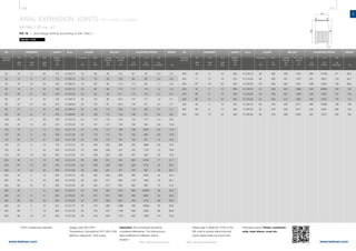 106 107
www.belman.comwww.belman.com
AX
Lo
c
d1
c
Do
Lo
Do
Do
Do
B022016-1 – Subject to alterations and eventual misprintsB022016-1 – Subject to alterations and eventual misprints
AXIAL EXPANSION JOINTS WITH LOOSE FLANGES
AX1BU / ID no. 41
PN 16 - with flange drilling according to EN 1092-1
Weblink: 13102
* OFD= Outside face diameter Important: The movements should be
considered alternatives. The total accumu-
lated coefficient of utilisation cannot
exceed 1.
Design code: EN 14917
Temperature: Calculated at 20°C (EN 1333)
Minimum fatigue life: 1000 cycles
MOVEMENT LENGTH ID no. WEIGHT
AX
2δN
mm
AN
2αN
deg.
LA
2λN
mm
Built-in
length
Lo
mm
AX
Cδ
N/mm
LA
Cλ
N/mm
ADJUSTING FORCES
AN
Cα
Nm/deg.
FLANGE
kg
Thickness
c
mm
Outside
diameter
Do
mm
Eff. cross-
section
A
cm2
BELLOW
OFD *
d1
mm
Please refer to WebLink 13102 or the
QR code to access online tools and
online inquiry/order form and more
information about: Primer, connection
ends, inner sleeve, cover etc.
DN
Nominal
diameter
MOVEMENT LENGTH ID no.
AX
2δN
mm
AN
2αN
deg.
LA
2λN
mm
Built-in
length
Lo
mm
AX
Cδ
N/mm
LA
Cλ
N/mm
ADJUSTING FORCES
AN
Cα
Nm/deg.
FLANGE
Thickness
c
mm
Outside
diameter
Do
mm
Eff. cross-
section
A
cm2
BELLOW
OFD *
d1
mm
DN
Nominal
diameter
WEIGHT
kg
	25	12	9	40	115	41.204.10	16	68	40	9,2	97	45	0,4	2,4
	32	15	8	41	110	41.205.10	18	78	50	13,6	89	68	0,5	4,0
	40	18	 16	 44	165	41.206.10	18	 88	 55	17,0	174	56	 1,1	4,6
	50	18	9	34	145	41.207.10	20	92	69	27,9	111	110	1,2	5,8
	50	28	 27	 50	220	41.207.20	20	 92	 68	27,1	173	53	 2,1	6,4
	65	20	8	30	145	41.208.10	20	107	86	45,4	107	171	1,9	6,7
	65	37	 27	 50	215	41.208.20	20	 107	87	45,3	176	87	 3,4	7,7
	80	21	5	24	155	41.209.10	20	122	113	78,6	119	440	2,7	7,7
	80	40	21	47	235	41.209.20	20	122	112	74,9	190	161	5,2	8,8
	100	29	5	26	160	41.210.10	22	147	143	128	152	775	4,4	9,8
	100	43	 14	 39	 210	41.210.20	22	 147	141	123	 190	354	 6,8	10,9
	125	19	2	14	150	41.211.10	22	178	170	186	198	2810	5,6	11,8
	125	40	 9	 29	 190	41.211.20	22	 178	173	187	 163	684	 8,8	12,9
	125	50	15	37	225	41.211.30	22	178	172	184	183	431	12	14,2
	150	24	3	14	170	41.212.10	24	208	205	269	330	4890	9,6	16,2
	150	40	7	24	200	41.212.20	24	208	208	273	202	1140	13	16,8
	150	63	19	39	265	41.212.30	24	208	206	265	247	526	20	19,4
	200	32	3	15	180	41.214.10	26	258	261	442	393	8190	17	21,7
	200	60	12	29	245	41.214.20	26	258	259	438	206	1010	29	23,4
	200	75	25	36	340	41.214.30	26	258	257	427	278	597	46	29,7
	250	34	4	13	220	41.215.10	29	320	309	658	269	5220	32	30,4
	250	59	9	23	260	41.215.20	29	320	314	666	218	1820	43	33,1
	250	80	24	31	360	41.215.30	29	320	312	652	282	895	74	41,0
	300	 28	 1	 9	 200	 41.216.10	 32	 375	 365	 919	 469	 26000	 36	 40,6
	300	63	8	21	255	41.216.20	32	375	370	928	282	3840	55	44,9
	300	89	20	29	345	41.216.30	32	375	369	920	259	1270	96	55,0
	350	34	2	10	215	41.217.10	35	410	396	1096	406	16500	50	59,9
	350	60	7	18	250	41.217.20	35	410	401	1106	299	5330	66	63,8
	350	90	19	27	350	41.217.30	35	410	402	1103	262	1580	114	74,9
	400	45	4	12	250	41.218.10	38	465	458	1451	464	15100	81	80,2
	400	71	10	18	315	41.218.20	38	465	457	1447	297	3670	119	82,7
	400	97	16	25	345	41.218.30	38	465	462	1457	288	2300	139	89,5
	450	42	3	10	260	41.219.10	42	520	507	1808	525	22800	103	102
	450	68	8	16	320	41.219.20	42	520	507	1808	326	5530	147	105
	450	95	14	22	355	41.219.30	42	520	513	1822	300	3120	175	113
	500	49	4	10	310	41.220.10	46	570	559	2217	562	18400	158	138
	500	68	8	14	365	41.220.20	46	570	559	2217	404	6450	209	142
	500	 103	 15	 22	 400	 41.220.30	 46	 570	 568	 2245	 337	 3310	 243	 150
 