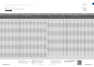 114 115
www.belman.comwww.belman.com
AX
c
c
Do
Lo
Do
B022016-1 – Subject to alterations and eventual misprintsB022016-1 – Subject to alterations and eventual misprints
AXIAL EXPANSION JOINTS WITH WELDED FLANGES
AX1FU / ID no. 42
PN 6 - with flange drilling according to EN 1092-1
Weblink: 13103
DN
Nominal
diameter
MOVEMENT MOVEMENTLENGTH LENGTHID no. ID no.WEIGHT
AX
2δN
mm
AX
2δN
mm
AN
2αN
deg.
AN
2αN
deg.
LA
2λN
mm
LA
2λN
mm
Built-in
length
Lo
mm
Built-in
length
Lo
mm
AX
Cδ
N/mm
AX
Cδ
N/mm
LA
Cλ
N/mm
LA
Cλ
N/mm
ADJUSTING FORCES ADJUSTING FORCES
AN
Cα
Nm/deg.
AN
Cα
Nm/deg.
FLANGE FLANGE
kg
Thickness
c
mm
Thickness
c
mm
Outside
diameter
Do
mm
Outside
diameter
Do
mm
BELLOW BELLOW
Eff. cross-
section
A
cm2
Eff. cross-
section
A
cm2
Important: The movements should be
considered alternatives. The total accumu-
lated coefficient of utilisation cannot
exceed 1.
Please refer to WebLink 13103 or the
QR code to access online tools and
online inquiry/order form and more
information about: Primer, connection
ends, inner sleeve, cover etc.
Design code: EN 14917
Temperature: Calculated at 20°C (EN 1333)
Minimum fatigue life: 1000 cycles
DN
Nominal
diameter
WEIGHT
kg
	400	65	 7	 17	230	42.118.10	28	453	1451	114	2330	36	 44,7
	400	117	19	 31	290	42.118.20	28	458	1462	105	864	51	 48,7
	400	147	42	 39	440	42.118.30	28	455	1441	145	496	88	 64,9
	450	54	 4	 12	215	42.119.10	30	510	1836	179	7000	42	 56,2
	450	90	 11	 21	270	42.119.20	30	514	1851	107	1720	57	 57,6
	450	157	34	 37	395	42.119.30	30	513	1830	140	750	95	 77,5
	500	61	 5	 13	235	42.120.10	30	568	2273	196	7560	56	 60,7
	500	108	16	 23	335	42.120.20	30	567	2269	112	1250	91	 63,8
	500	171	36	 36	435	42.120.30	30	569	2259	161	819	130	84,4
	600	63	 5	 11	285	42.122.10	32	666	3191	237	8800	98	 79,0
	600	131	16	 23	350	42.122.20	32	681	3256	185	2460	133	89,3
	600	189	34	 33	455	42.122.30	32	679	3235	180	1140	188	99,9
	700	57	 4	 8	 270	42.124.10	24	762	4248	279	14500	135	71,1
	700	121	12	 18	335	42.124.20	24	776	4316	201	4200	178	85,3
	700	195	33	 30	475	42.124.30	24	775	4298	175	1390	277	107
	800	68	 3	 9	 265	42.126.10	37	878	5586	364	35700	161	134
	800	119	11	 16	360	42.126.20	37	878	5586	208	6120	230	142
	800	208	28	 28	465	42.126.30	37	885	5618	171	1980	327	169
	900	65	 3	 7	 265	42.128.10	37	979	7011	390	50800	205	149
	900	116	 9	 14	360	42.128.20	37	980	7019	218	8460	289	157
	900	199	24	 24	465	42.128.30	37	986	7047	178	2840	411	188
	1000	62	 2	 6	 280	42.130.10	42	1080	8599	424	65400	261	 185	
	1000	 109	 8	 11	 370	 42.130.20	 42	 1080	 8599	 242	 12200	 358	 194
	1000	 211	 23	 23	 490	 42.130.30	 42	 1092	 8679	 171	 3390	 499	 224
	1200	66	 3	 6	 285	42.132.10	47	1248	11652	452	68000	397	 281
	1200	 114	 8	 10	 380	 42.132.20	 47	 1251	 11681	 254	 14000	 554	 293
	1200	 214	 22	 20	 480	 42.132.30	 47	 1263	 11781	 175	 4320	 749	 329
	50	23	14	44	145	42.107.10	16	69	27,9	88	63	0,6	3,3
	50	41	49	50	245	42.107.20	16	69	27,9	78	15	1,1	3,7
	65	26	11	38	135	42.108.10	16	87	46,0	84	115	0,8	4,0
	65	43	32	50	205	42.108.20	16	87	46,0	81	37	1,4	4,5
	80	 25	 6	 28	130	42.109.10	18	114	79,4	110	386	1,1	 6,4
	80	 42	 17	 47	170	42.109.20	18	114	79,4	66	 86	1,6	 6,6
	80	 59	 37	 50	235	42.109.30	18	114	77,3	100	53	2,4	 7,5
	100	35	 6	 31	135	42.110.10	18	145	131	94	507	1,7	 7,2
	100	53	 15	 47	175	42.110.20	18	144	129	98	191	2,5	 7,8
	100	76	 42	 50	260	42.110.30	18	145	127	118	79	4,5	 9,8
	125	35	 5	 25	140	42.111.10	20	171	188	92	790	2,4	 9,5
	125	62	 17	 46	190	42.111.20	20	171	187	85	211	3,9	10,1
	125	82	 43	 50	290	42.111.30	20	170	182	111	101	7,2	12,7
	150	38	 5	 23	155	42.112.10	20	204	271	112	1070	3,9	10,5
	150	65	 20	 40	235	42.112.20	20	204	267	131	295	7,9	12,6
	150	103	 53	 50	 340	42.112.30	20	 204	262	152	126	13	 16,7
	200	51	 6	 24	165	42.114.10	22	257	442	86	879	7,4	15,1
	200	88	 23	 42	250	42.114.20	22	259	441	106	324	14	 18,6
	200	110	 38	 50	 305	42.114.30	22	 259	435	154	270	18	 23,1
	250	46	 5	 18	170	42.115.10	24	309	663	94	1780	12	 19,8
	250	86	 18	 33	255	42.115.20	24	314	670	109	579	21	 23,8
	250	111	 37	 44	 350	42.115.30	24	 310	656	117	288	32	 28,6
	300	58	 5	 19	185	42.116.10	24	365	927	127	2870	17	 26,9
	300	84	 12	 28	220	42.116.20	24	364	924	87	858	24	 28,3
	300	115	 24	 38	 280	42.116.30	24	 370	933	121	636	34	 34,9
	350	55	 4	 16	175	42.117.10	26	396	1104	131	4250	20	 37,0
	350	89	 11	 27	220	42.117.20	26	398	1110	83	1060	28	 39,6
	350	123	27	 37	320	42.117.30	26	400	1108	112	570	46	 45,9
 