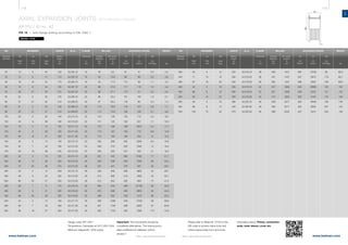 118 119
www.belman.comwww.belman.com
AX
c
c
Do
Lo
Do
B022016-1 – Subject to alterations and eventual misprintsB022016-1 – Subject to alterations and eventual misprints
AXIAL EXPANSION JOINTS WITH WELDED FLANGES
AX1FU / ID no. 42
PN 16 - with flange drilling according to EN 1092-1
Weblink: 13103
DN
Nominal
diameter
MOVEMENT MOVEMENTLENGTH LENGTHID no. ID no.WEIGHT
AX
2δN
mm
AX
2δN
mm
AN
2αN
deg.
AN
2αN
deg.
LA
2λN
mm
LA
2λN
mm
Built-in
length
Lo
mm
Built-in
length
Lo
mm
AX
Cδ
N/mm
AX
Cδ
N/mm
LA
Cλ
N/mm
LA
Cλ
N/mm
ADJUSTING FORCES ADJUSTING FORCES
AN
Cα
Nm/deg.
AN
Cα
Nm/deg.
FLANGE FLANGE
kg
Thickness
c
mm
Thickness
c
mm
Outside
diameter
Do
mm
Outside
diameter
Do
mm
BELLOW BELLOW
Eff. cross-
section
A
cm2
Eff. cross-
section
A
cm2
Important: The movements should be
considered alternatives. The total accumu-
lated coefficient of utilisation cannot
exceed 1.
Please refer to WebLink 13103 or the
QR code to access online tools and
online inquiry/order form and more
information about: Primer, connection
ends, inner sleeve, cover etc.
Design code: EN 14917
Temperature: Calculated at 20°C (EN 1333)
Minimum fatigue life: 1000 cycles
DN
Nominal
diameter
WEIGHT
kg
	25	12	 9	 40	120	42.204.10	16	40	9,2	97	41	0,4	2,3
	32	15	 8	 41	110	42.205.10	18	50	13,6	89	68	0,5	3,8
	40	18	16	44	170	42.206.10	18	55	17,0	174	56	1,1	4,5
	50	18	 9	 34	135	42.207.10	20	69	27,9	111	116	1,2	5,8
	50	28	27	50	215	42.207.20	20	68	27,1	173	51	2,2	6,4
	65	20	 8	 30	135	42.208.10	20	86	45,4	107	182	1,9	6,7
	65	37	27	50	210	42.208.20	20	87	45,3	176	85	3,4	7,4
	80	 21	 5	 24	130	42.209.10	20	113	78,6	119	472	2,6	 7,7
	80	 40	 21	 47	210	42.209.20	20	112	74,9	190	165	5,1	 8,8
	100	29	 5	 26	140	42.210.10	22	143	128	152	712	4,5	 9,6
	100	43	 14	 39	190	42.210.20	22	141	123	190	331	7,1	10,6
	125	19	 2	 14	125	42.211.10	22	170	186	198	3070	5,4	11,7
	125	40	 9	 29	165	42.211.20	22	173	187	163	715	8,6	12,6
	125	50	 15	 37	200	42.211.30	22	172	184	183	450	12	 14,2
	150	24	 3	 14	145	42.212.10	24	205	269	330	5290	9,4	15,8
	150	40	 7	 24	180	42.212.20	24	208	273	202	1090	14	 16,4
	150	63	 19	 39	245	42.212.30	24	206	265	247	500	21	 19,4
	200	32	 3	 15	155	42.214.10	26	261	442	393	8190	17	 21,7
	200	60	 12	 29	220	42.214.20	26	259	438	206	1030	28	 23,4
	200	75	 25	 36	315	42.214.30	26	257	427	278	597	46	 29,7
	250	34	 4	 13	200	42.215.10	29	309	658	269	4860	33	 29,7
	250	59	 9	 23	235	42.215.20	29	314	666	218	1890	43	 33,1
	250	80	 24	 31	335	42.215.30	29	312	652	282	895	74	 41,0
	300	28	 1	 9	 175	42.216.10	32	365	919	469	27100	36	 40,6
	300	63	 8	 21	230	42.216.20	32	370	928	282	3920	55	 44,9
	300	89	 20	 29	320	42.216.30	32	369	920	259	1270	96	 55,0
	350	34	 2	 10	190	42.217.10	35	396	1096	406	17200	49	 59,9
	350	60	 7	 18	230	42.217.20	35	401	1106	299	5000	67	 63,8
	350	90	 19	 27	325	42.217.30	35	402	1103	262	1580	114	74,9
	400	45	 4	 12	225	42.218.10	38	458	1451	464	15700	80	 80,2
	400	71	 10	 18	290	42.218.20	38	457	1447	297	3670	119	82,7
	400	97	 16	 25	320	42.218.30	38	462	1457	288	2300	139	89,5
	450	42	 3	 10	235	42.219.10	42	507	1808	525	22800	103	102
	450	68	 8	 16	300	42.219.20	42	507	1808	326	5230	151	102
	450	95	 14	 22	330	42.219.30	42	513	1822	300	3120	175	109
	500	49	 4	 10	285	42.220.10	46	559	2217	562	18400	158	138
	500	68	 8	 14	340	42.220.20	46	559	2217	404	6550	207	142
	500	103	15	 22	375	42.220.30	46	568	2245	337	3310	243	146
 