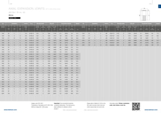 124 125
www.belman.comwww.belman.com
AX
d1
Lo
c
D
s
Do
Lo
Lo
c
d1
c
Do
Lo
Do
Lo
s
D
Do
Lo
l*
c
d1
Lb
Dt
Do
Lt
c
l*
Lo
Do
BB
B
Do
l*
l*
DoDo
B022016-1 – Subject to alterations and eventual misprintsB022016-1 – Subject to alterations and eventual misprints
AXIAL EXPANSION JOINTS WITH WELDING ENDS
AX1SU / ID no. 43
PN 2,5
Weblink: 13104
DN
Nominal
diameter
MOVEMENT MOVEMENTLENGTH LENGTHID no. ID no.WEIGHT
AX
2δN
mm
AX
2δN
mm
AN
2αN
deg.
AN
2αN
deg.
LA
2λN
mm
LA
2λN
mm
Built-in
length
Lo
mm
Built-in
length
Lo
mm
AX
Cδ
N/mm
AX
Cδ
N/mm
LA
Cλ
N/mm
LA
Cλ
N/mm
ADJUSTING FORCES ADJUSTING FORCES
AN
Cα
Nm/deg.
AN
Cα
Nm/deg.
WELDING ENDS WELDING ENDS
Outside
diameter
D
mm
Outside
diameter
D
mm
Wall
thickness
s
mm
Wall
thickness
s
mmkg
Outside
diameter
Do
mm
Outside
diameter
Do
mm
BELLOW BELLOW
Eff. cross-
section
A
cm2
Eff. cross-
section
A
cm2
Important: The movements should be
considered alternatives. The total accumu-
lated coefficient of utilisation cannot
exceed 1.
Please refer to WebLink 13104 or the
QR code to access online tools and
online inquiry/order form and more
information about: Primer, connection
ends, inner sleeve, cover etc.
Design code: EN 14917
Temperature: Calculated at 20°C (EN 1333)
Minimum fatigue life: 1000 cycles
DN
Nominal
diameter
WEIGHT
kg
	1200	 80	 2	 7	 315	43.082.10	1220	 6	 1264	11794	215	48500	161	47,5
	1200	136	8	 12	400	43.082.20	1220	6	1264	11813	128	9760	201	55,0
	1200	211	22	 19	555	43.082.30	1220	6	1259	11765	84	2180	322	66,6
	1300	62	 1	 5	 285	43.083.10	1320	6	1366	13818	285	146500	200	47,4
	1300	 96	 3	 8	 345	43.083.20	1320	 6	 1364	13818	186	32700	201	51,4
	1300	180	13	 15	460	43.083.30	1320	6	1364	13797	99	5220	287	63,9
	1400	62	 1	 4	 285	43.084.10	1420	6	1466	15980	295	179900	234	51,0
	1400	 96	 3	 7	 345	43.084.20	1420	 6	 1464	15980	194	40400	234	55,4
	1400	179	12	 14	460	43.084.30	1420	6	1464	15958	103	6470	333	68,8
	1500	60	 1	 4	 285	43.085.10	1520	6	1565	18287	316	223900	272	54,5
	1500	 95	 3	 7	 345	43.085.20	1520	 6	 1564	18299	203	49300	269	59,2
	1500	178	11	 13	460	43.085.30	1520	6	1564	18275	108	7910	382	73,5
	1600	59	 1	 4	 285	43.086.10	1620	6	1664	20750	336	275800	313	58,2
	1600	 95	 3	 6	 345	43.086.20	1620	 6	 1664	20776	212	59400	308	63,1
	1600	178	10	 12	460	43.086.30	1620	6	1664	20750	112	9550	435	78,4
	1700	58	 1	 3	 285	43.087.10	1720	6	1763	23368	358	336300	359	61,8
	1700	 94	 3	 6	 345	43.087.20	1720	 6	 1764	23409	222	70700	349	67,1
	1700	174	10	 11	460	43.087.30	1720	6	1763	23368	120	11800	492	83,3
	1800	56	 1	 3	 285	43.088.10	1820	6	1864	26142	386	407000	409	62,5
	1800	 94	 2	 5	 345	43.088.20	1820	 6	 1864	26199	231	83400	393	70,9
	1800	170	9	 10	460	43.088.30	1820	6	1864	26142	128	14400	554	88,1
	1900	54	 0	 3	 285	43.089.10	1920	6	1962	29117	424	505600	467	65,9
	1900	92	 2	 5	 345	43.089.20	1920	6	1963	29132	247	100700	442	74,9
	1900	 166	 8	 9	 465	43.089.30	1920	 6	 1963	29132	137	17000	629	93,0
	2000	53	 0	 3	 285	43.090.10	2020	6	2061	32204	454	603800	527	72,6
	2000	88	 2	 4	 345	43.090.20	2020	6	2061	32204	273	124900	498	78,8
	2000	 159	 7	 9	 465	43.090.30	2020	 6	 2061	32204	152	21300	699	97,9
	2100	65	 1	 3	 285	43.091.10	2120	6	2160	35449	411	589500	601	77,3
	2100	111	2	 5	 345	43.091.20	2120	6	2161	35466	240	115200	547	89,2
	2100	205	9	 11	465	43.091.30	2120	6	2162	35483	129	18400	767	114
	2200	65	 0	 3	 285	43.092.10	2220	6	2260	38865	424	672000	665	81,0
	2200	109	2	 5	 345	43.092.20	2220	6	2260	38865	254	136100	606	93,4
	2200	197	8	 10	470	43.092.30	2220	6	2260	38865	141	22000	858	119
 