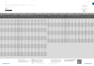 128 129
www.belman.comwww.belman.com
AX
d1
Lo
c
D
s
Do
Lo
Lo
c
d1
c
Do
Lo
Do
Lo
s
D
Do
Lo
l*
c
d1
Lb
Dt
Do
Lt
c
l*
Lo
Do
BB
B
Do
l*
l*
DoDo
B022016-1 – Subject to alterations and eventual misprintsB022016-1 – Subject to alterations and eventual misprints
AXIAL EXPANSION JOINTS WITH WELDING ENDS
AX1SU / ID no. 43
PN 10
Weblink: 13104
DN
Nominal
diameter
MOVEMENT MOVEMENTLENGTH LENGTHID no. ID no.WEIGHT
AX
2δN
mm
AX
2δN
mm
AN
2αN
deg.
AN
2αN
deg.
LA
2λN
mm
LA
2λN
mm
Built-in
length
Lo
mm
Built-in
length
Lo
mm
AX
Cδ
N/mm
AX
Cδ
N/mm
LA
Cλ
N/mm
LA
Cλ
N/mm
ADJUSTING FORCES ADJUSTING FORCES
AN
Cα
Nm/deg.
AN
Cα
Nm/deg.
WELDING ENDS WELDING ENDS
Outside
diameter
D
mm
Outside
diameter
D
mm
Wall
thickness
s
mm
Wall
thickness
s
mmkg
Outside
diameter
Do
mm
Outside
diameter
Do
mm
BELLOW BELLOW
Eff. cross-
section
A
cm2
Eff. cross-
section
A
cm2
Important: The movements should be
considered alternatives. The total accumu-
lated coefficient of utilisation cannot
exceed 1.
Please refer to WebLink 13104 or the
QR code to access online tools and
online inquiry/order form and more
information about: Primer, connection
ends, inner sleeve, cover etc.
Design code: EN 14917
Temperature: Calculated at 20°C (EN 1333)
Minimum fatigue life: 1000 cycles
DN
Nominal
diameter
WEIGHT
kg
	25	 12	 9	 40	185	43.154.10	33,7	2,6	40	9,2	96	 43	0,3	0,3
	32	 15	 8	 41	 175	43.155.10	 42,4	 2,6	 50	 13,6	 89	 68	 0,3	 0,5
	40	 19	16	 46	225	43.156.10	48,3	2,6	55	17,0	102	39	0,6	0,5
	50	 18	 9	 34	 195	43.157.10	60,3	2,9	 69	27,9	110	116	0,8	0,7
	50	 31	28	 50	265	43.157.20	60,3	2,9	69	27,9	105	34	1,3	1,1
	65	 25	 11	 37	 205	43.158.10	76,1	2,9	 87	46,0	85	 112	1,4	0,8
	65	36	25	50	260	43.158.20	76,1	2,9	86	45,4	98	54	2,1	1,2
	80	 23	 5	 26	 165	43.159.10	88,9	3,2	114	79,4	111	449	1,7	1,2
	80	 33	 11	 37	 195	43.159.20	88,9	3,2	114	78,4	128	231	2,3	1,4
	80	 46	29	 50	275	43.159.30	88,9	3,2	113	76,7	127	84	 4	2,3
	100	30	 5	 26	165	43.160.10	114,3	3,6	144	130	95	539	2,7	1,5
	100	43	13	39	205	43.160.20	114,3	3,6	141	126	107	239	4	2,3
	100	 57	 32	 50	 295	 43.160.30	 114,3	 3,6	 140	 122	 152	 129	 7,1	 4,3
	125	30	 4	 22	165	43.161.10	139,7	4	 170	187	96	886	3,8	1,9
	125	45	11	33	205	43.161.20	139,7	4	168	183	105	364	5,8	2,8
	125	63	27	47	280	43.161.30	139,7	4	169	181	144	204	9,7	5,4
	150	 28	 3	 17	 160	43.162.10	168,3	4,5	 203	 268	220	3380	5,8	3,2
	150	 61	 17	 37	 245	 43.162.20	 168,3	 4,5	 206	 270	 139	 344	 12	 4,3
	150	 71	 33	 45	 340	 43.162.30	 168,3	 4,5	 198	 256	 172	 207	 19	 5,9
	200	 35	 4	 17	 180	43.164.10	219,1	6,3	 257	 437	251	3980	12	6,1
	200	 67	 13	 32	 225	 43.164.20	 219,1	 6,3	 262	 446	 139	 703	 18	 6,5
	200	 91	 26	 44	 290	 43.164.30	 219,1	 6,3	 259	 435	 185	 440	 25	 11,3
	250	 35	 3	 13	 180	43.165.10	273	 6,3	 313	667	258	6760	19	6,8
	250	 65	 10	 25	 225	43.165.20	273	 6,3	 317	677	142	1280	26	8,1
	250	95	 24	 37	310	43.165.30	273	6,3	313	659	180	632	42	15,8
	300	 39	 3	 12	 180	43.166.10	323,9	7,1	 368	 932	238	8620	26	10,3
	300	 91	 16	 30	 265	43.166.20	323,9	7,1	 370	 933	150	1080	47	13,5
	300	115	 28	 38	 335	43.166.30	323,9	7,1	 373	930	200	788	 66	22,8
	350	 37	 2	 11	 200	43.167.10	355,6	6,3	 399	1110	257	11700	31	11,8
	350	 82	 10	 24	 250	43.167.20	355,6	6,3	 407	1129	171	2240	45	17,0
	350	 106	 21	 32	 325	43.167.30	355,6	6,3	 400	1103	170	1050	68	21,8
	400	 47	 3	 12	 200	43.168.10	406,4	6,3	 459	1459	357	18400	45	15,5
	400	 93	 15	 24	 320	43.168.20	406,4	6,3	 459	1461	159	1410	88	20,6
	400	 123	 27	 32	 385	43.168.30	406,4	6,3	 458	1443	228	1150	115	32,6
	450	66	 6	 15	240	43.169.10	457	8,8	508	1818	255	7610	70	23,0
	450	 101	 14	 23	 305	43.169.20	457	 8,8	 515	1838	215	2640	104	31,4
	450	 143	 34	 34	 435	43.169.30	457	 8,8	 515	1822	247	1180	172	54,1
	500	 39	 2	 8	 200	43.170.10	508	 8,8	 562	2236	531	49400	80	23,0
	500	 96	 10	 20	 280	43.170.20	508	 8,8	 568	2254	296	4960	115	31,8
	500	 141	 26	 30	 395	43.170.30	508	 8,8	 569	2249	251	1670	186	44,5
	600	42	2	 7	215	43.172.10	610	8	660	3147	663	65100	131	26,3
	600	106	11	19	315	43.172.20	610	8	669	3183	327	5790	196	36,8
	600	175	37	31	495	43.172.30	610	8	678	3208	295	1600	361	70,9
	700	62	3	 9	270	43.174.10	711	8	772	4280	536	35000	205	33,9
	700	109	12	16	365	43.174.20	711	8	772	4280	306	6340	298	50,0
	700	183	30	28	480	43.174.30	711	8	784	4327	294	2430	444	72,1
 