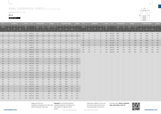 130 131
www.belman.comwww.belman.com
AX
d1
Lo
c
D
s
Do
Lo
Lo
c
d1
c
Do
Lo
Do
Lo
s
D
Do
Lo
l*
c
d1
Lb
Dt
Do
Lt
c
l*
Lo
Do
BB
B
Do
l*
l*
DoDo
B022016-1 – Subject to alterations and eventual misprintsB022016-1 – Subject to alterations and eventual misprints
AXIAL EXPANSION JOINTS WITH WELDING ENDS
AX1SU / ID no. 43
PN 16
Weblink: 13104
DN
Nominal
diameter
MOVEMENT MOVEMENTLENGTH LENGTHID no. ID no.WEIGHT
AX
2δN
mm
AX
2δN
mm
AN
2αN
deg.
AN
2αN
deg.
LA
2λN
mm
LA
2λN
mm
Built-in
length
Lo
mm
Built-in
length
Lo
mm
AX
Cδ
N/mm
AX
Cδ
N/mm
LA
Cλ
N/mm
LA
Cλ
N/mm
ADJUSTING FORCES ADJUSTING FORCES
AN
Cα
Nm/deg.
AN
Cα
Nm/deg.
WELDING ENDS WELDING ENDS
Outside
diameter
D
mm
Outside
diameter
D
mm
Wall
thickness
s
mm
Wall
thickness
s
mmkg
Outside
diameter
Do
mm
Outside
diameter
Do
mm
BELLOW BELLOW
Eff. cross-
section
A
cm2
Eff. cross-
section
A
cm2
Important: The movements should be
considered alternatives. The total accumu-
lated coefficient of utilisation cannot
exceed 1.
Please refer to WebLink 13104 or the
QR code to access online tools and
online inquiry/order form and more
information about: Primer, connection
ends, inner sleeve, cover etc.
Design code: EN 14917
Temperature: Calculated at 20°C (EN 1333)
Minimum fatigue life: 1000 cycles
DN
Nominal
diameter
WEIGHT
kg
	25	 12	 9	 40	185	43.204.10	33,7	2,6	40	9,2	97	 43	0,4	0,3
	32	 15	 8	 41	 175	43.205.10	 42,4	 2,6	 50	 13,6	 89	 68	 0,5	 0,5
	40	 18	16	 44	235	43.206.10	48,3	2,6	55	17,0	174	56	1,1	0,6
	50	 18	 9	 34	 195	43.207.10	60,3	2,9	 69	27,9	111	116	1,2	0,7
	50	 28	27	 50	275	43.207.20	60,3	2,9	68	27,1	173	51	2,2	1,3
	65	 20	 8	 30	 195	43.208.10	76,1	2,9	 86	45,4	107	182	1,9	0,9
	65	 37	27	 50	270	43.208.20	76,1	2,9	87	45,3	176	85	3,4	1,6
	80	 21	 5	 24	 170	43.209.10	88,9	3,2	113	78,6	119	411	2,8	1,2
	80	 40	 21	 47	 245	43.209.20	88,9	3,2	112	74,9	190	161	5,2	2,3
	100	 29	 5	 26	 170	 43.210.10	 114,3	 3,6	 143	 128	 152	 743	 4,4	 2,0
	100	 43	 14	 39	 215	 43.210.20	 114,3	 3,6	 141	 123	 190	 354	 6,8	 3,1
	125	 19	 2	 14	 155	 43.211.10	 139,7	 4	 170	 186	 198	 3070	 5,4	 2,3
	125	 40	 9	 29	 195	 43.211.20	 139,7	 4	 173	 187	 163	 715	 8,6	 3,0
	125	50	15	37	230	43.211.30	139,7	4	172	184	183	431	12	4,7
	150	 24	 3	 14	 165	43.212.10	168,3	4,5	 205	 269	330	4890	9,6	3,7
	150	 40	 7	 24	 195	43.212.20	168,3	4,5	 208	 273	202	1140	13	 3,7
	150	 63	 19	 39	 255	 43.212.30	 168,3	 4,5	 206	 265	 247	 526	 20	 6,9
	200	 32	 3	 15	 165	43.214.10	219,1	6,3	 261	 442	393	8970	17	 6,9
	200	 60	 12	 29	 230	43.214.20	219,1	6,3	 259	 438	206	1050	28	 8,6
	200	 75	 25	 36	 320	 43.214.30	 219,1	 6,3	 257	 427	 278	 617	 45	 14,9
	250	 34	 4	 13	 195	43.215.10	273	 6,3	 309	658	269	5220	32	8,1
	250	 59	 9	 23	 230	43.215.20	273	 6,3	 314	666	218	1890	43	10,8
	250	80	 24	 31	340	43.215.30	273	6,3	312	652	282	866	75	18,7
	300	 28	 1	 9	 165	 43.216.10	 323,9	 7,1	 365	 919	 469	 27100	 36	 11,1
	300	 63	 8	 21	 220	43.216.20	323,9	7,1	 370	 928	282	3750	56	15,4
	300	 89	 20	 29	 320	43.216.30	323,9	7,1	 369	 920	259	1220	98	20,4
	350	 34	 2	 10	 205	43.217.10	355,6	 8	 396	1096	406	16500	50	12,9
	350	 60	 7	 18	 240	 43.217.20	 355,6	 8	 401	 1106	 299	 5100	 67	 19,1
	350	 90	 19	 27	 335	43.217.30	355,6	 8	 402	1103	262	1580	114	30,2
	400	 45	 4	 12	 225	43.218.10	406,4	8,8	 458	1451	464	15100	81	22,9
	400	 71	 10	 18	 290	43.218.20	406,4	8,8	 457	1447	297	3600	120	25,4
	400	 97	 16	 25	 315	43.218.30	406,4	8,8	 462	1457	288	2350	137	32,2
	450	42	 3	 10	225	43.219.10	457	8,8	507	1808	525	22800	103	25,8
	450	 68	 8	 16	 290	43.219.20	457	 8,8	 507	1808	326	5230	151	28,6
	450	 95	 14	 22	 315	43.219.30	457	 8,8	 513	1822	300	3250	172	36,3
	500	49	 4	 10	255	43.220.10	508	8,8	559	2217	562	18400	158	23,4
	500	 68	 8	 14	 310	43.220.20	508	 8,8	 559	2217	404	6550	207	31,8
	500	 103	 15	 22	 340	43.220.30	508	 8,8	 568	2245	337	3430	239	40,3
 