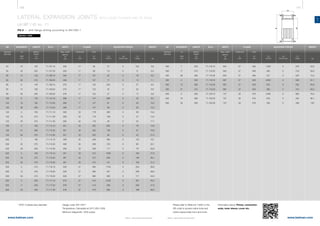 146 147
www.belman.comwww.belman.com
LA
Lo
B
d1
B
c
Lo
B022016-1 – Subject to alterations and eventual misprintsB022016-1 – Subject to alterations and eventual misprints
LATERAL EXPANSION JOINTS WITH LOOSE FLANGES AND TIE RODS
LA1BT / ID no. 71
PN 6 - with flange drilling according to EN1092-1
DN
Nominal
diameter
MOVEMENT LENGTH ID no. WEIGHT
LA
2λN
mm
Built-in
length
Lo
mm
ADJUSTING FORCESFLANGE
kg
Thickness
c
mm
Weblink: 13202
Max. width
approx.
B
mm
WIDTH
Cr
N/bar
Cλ
N/mm
Cp
N/mm bar
OFD*
d1
mm
* OFD= Outside face diameter Design code: EN 14917
Temperature: Calculated at 20°C (EN 1333)
Minimum fatigue life: 1000 cycles
DN
Nominal
diameter
MOVEMENT LENGTH ID no. WEIGHT
LA
2λN
mm
Built-in
length
Lo
mm
ADJUSTING FORCESFLANGE
kg
Thickness
c
mm
Max. width
approx.
B
mm
WIDTH
Cr
N/bar
Cλ
N/mm
Cp
N/mm bar
OFD*
d1
mm
Please refer to WebLink 13202 or the
QR code to access online tools and
online inquiry/order form and more
information about: Primer, connection
ends, inner sleeve, cover etc.
	50	16	155	71.107.10	226	17	90	27	 0	8,9	5,6
	50	 43	 255	 71.107.20	 226	 17	 90	 7,5	 0	 6	 6,5
	65	 12	145	71.108.10	246	17	107	52	 0	 16	 6,5
	65	 32	215	71.108.20	246	17	107	17	 0	 12	 7,1
	80	6	145	71.109.10	276	17	122	224	0	27	8,4
	80	 15	190	71.109.20	276	17	122	45	 0	 22	 8,8
	80	 33	255	71.109.30	276	17	122	27	 0	 17	 9,9
	100	 6	 155	 71.110.10	 296	 17	 147	 286	 0	 42	 9,2
	100	16	195	71.110.20	296	 17	147	91	 0	 35	 10,0
	100	39	280	71.110.30	296	 17	147	39	 0	 26	 12,2
	125	 5	 165	 71.111.10	 326	 22	 178	 463	 0	 58	 13,4
	125	16	215	71.111.20	326	22	178	108	 0	 47	 14,4
	125	40	315	71.111.30	326	 22	178	48	 0	 33	 17,7
	150	 5	 180	 71.112.10	 351	 22	 202	 640	 0	 78	 14,6
	150	21	260	71.112.20	351	22	202	136	 0	 57	 16,9
	150	50	370	71.112.30	351	 22	202	58	 0	 42	 21,4
	200	7	185	71.114.10	406	22	258	492	 0	123	18,7
	200	22	275	71.114.20	406	22	258	153	 0	 90	 22,1
	200	39	330	71.114.30	406	22	258	117	 0	 76	 26,8
	250	5	185	71.115.10	461	22	312	1030	0	185	21,9
	250	19	275	71.115.20	461	22	312	259	 0	 136	26,1
	250	33	370	71.115.30	461	22	312	141	 0	 104	31,3
	300	5	210	71.116.10	526	27	365	1750	0	235	36,8
	300	12	245	71.116.20	526	27	365	451	 0	 206	38,0
	300	24	310	71.116.30	526	27	365	290	 0	 171	44,9
	350	5	200	71.117.10	576	27	410	2120	0	291	45,5
	350	11	245	71.117.20	576	27	410	536	 0	 248	47,8
	350	25	345	71.117.30	576	27	410	280	 0	 186	56,3
	400	7	250	71.118.10	642	27	465	1200	0	376	53,5
	400	17	310	71.118.20	642	27	465	462	 0	 319	59,3
	400	38	460	71.118.30	642	27	465	241	 0	 225	75,2
	450	4	230	71.119.10	697	27	520	4030	0	509	61,7
	450	12	285	71.119.20	697	27	520	815	 0	 432	64,8
	450	31	415	71.119.30	697	27	520	362	 0	 312	84,5
	500	5	265	71.120.10	747	32	570	3760	0	563	76,4
	500	16	360	71.120.20	747	32	570	616	 0	 435	80,1
	500	33	465	71.120.30	747	32	570	404	 0	 349	102
		
 