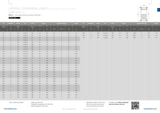 150 151
www.belman.comwww.belman.com
LA
Lo
B
d1
B
c
Lo
B022016-1 – Subject to alterations and eventual misprintsB022016-1 – Subject to alterations and eventual misprints
LATERAL EXPANSION JOINTS WITH LOOSE FLANGES AND TIE RODS
LA1BT / ID no. 71
PN 16 - with flange drilling according to EN1092-1
Weblink: 13202
MOVEMENT LENGTH ID no. WEIGHT
LA
2λN
mm
Built-in
length
Lo
mm
ADJUSTING FORCESFLANGE
kg
Thickness
c
mm
Max. width
approx.
B
mm
WIDTH
Cr
N/bar
Cλ
N/mm
Cp
N/mm bar
OFD*
d1
mm
* OFD= Outside face diameter Design code: EN 14917
Temperature: Calculated at 20°C (EN 1333)
Minimum fatigue life: 1000 cycles
DN
Nominal
diameter
MOVEMENT LENGTH ID no.
LA
2λN
mm
Built-in
length
Lo
mm
ADJUSTING FORCESFLANGE
Thickness
c
mm
Max. width
approx.
B
mm
WIDTH
Cr
N/bar
Cλ
N/mm
Cp
N/mm bar
OFD*
d1
mm
Please refer to WebLink 13202 or the
QR code to access online tools and
online inquiry/order form and more
information about: Primer, connection
ends, inner sleeve, cover etc.
DN
Nominal
diameter
WEIGHT
kg
	50	 9	140	71.207.10	251	18	92	55	 0	9,6	7,5
	50	 25	 215	 71.207.20	 251	 18	 92	 27	 0	 6,8	 8,3
	65	 8	 145	 71.208.10	 271	 22	 107	 91	 0	 16	 9,9
	65	 24	220	71.208.20	271	22	107	43	 0	 12	 11,1
	80	 5	 155	 71.209.10	 286	 22	 122	 270	 0	 26	 11,1
	80	 19	240	71.209.20	286	22	122	82	 0	 18	 12,6
	100	 6	 160	 71.210.10	 306	 22	 147	 434	 0	 40	 12,7
	100	13	210	71.210.20	306	22	147	187	 0	 32	 13,8
	125	 2	150	71.211.10	336	22	178	1910	0	 61	14,7
	125	 9	 190	 71.211.20	 336	 22	 178	 354	 0	 52	 16,0
	125	14	225	71.211.30	336	22	178	224	 0	 45	 17,5
	150	 3	175	71.212.10	371	27	208	2990	0	 79	21,6
	150	 7	 205	 71.212.20	 371	 27	 208	 680	 0	 71	 22,2
	150	17	275	71.212.30	371	27	208	270	 0	 54	 25,0
	200	 3	180	71.214.10	442	27	258	5340	0	149	29,3
	200	11	245	71.214.20	442	27	258	564	 0	 116	31,2
	200	24	340	71.214.30	442	27	258	295	 0	 87	 38,1
	250	 4	215	71.215.10	507	27	320	2720	0	193	39,5
	250	10	255	71.215.20	507	27	320	919	 0	 171	42,5
	250	22	360	71.215.30	507	27	320	424	 0	 126	51,0
	300	 2	 200	 71.216.10	 562	 32	 375	 14700	 0	 285	 53,7
	300	 8	255	71.216.20	562	32	375	1990	0	239	58,6
	300	18	345	71.216.30	562	32	375	655	 0	 185	69,3
	350	 2	 205	 71.217.10	 638	 32	 410	 11600	 0	 376	 73,0
	350	 7	245	71.217.20	638	32	410	2710	0	333	77,2
	350	17	345	71.217.30	638	32	410	797	 0	 253	89,5
	400	 4	250	71.218.10	698	37	465	7770	0	430	105
	400	10	310	71.218.20	698	37	465	1890	0	 362	109
	400	15	345	71.218.30	698	37	465	1190	0	 335	116
	450	 3	 250	 71.219.10	 758	 37	 520	 12700	 0	 535	 119
	450	 9	310	71.219.20	758	37	520	2600	0	452	123
	450	15	345	71.219.30	758	37	520	1480	0	 418	131
 