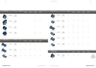 12 13
www.belman.comwww.belman.com
x
B022016-1 – Subject to alterations and eventual misprintsB022016-1 – Subject to alterations and eventual misprints
ANGULAR EXHAUST Description
US1BU
ID no 11
Page 328
US1SU
ID no 13
Page 332
US2BU
ID no 21
US2SU
ID no 23
Page 336
Page 338
Movements
Axial
x
x
x
x
Lateral
Single plane
x
x
x
x
Lateral
Multi plane
x
x
x
x
Angular
Single plane
x
x
x
x
Angular
Multi plane
x
x
x
x
Comment
UNIVERSAL Description
UN2BU
ID no 51
Page 312
UN2FU
ID no 52
Page 314
UN2SU
ID no 53
Page 316
Movements
Axial
x
x
x
Lateral
Single plane
x
x
x
Lateral
Multi plane
x
x
x
Angular
Single plane
x
x
x
Angular
Multi plane
x
x
x
Comment
US3BU
ID no 31
US3SU
ID no 33
Page 340
Page 342
x
x
x
x
x
x
x
x
x
x
Description
AN1FK
ID no 64
Page 264
AN1SH
ID no 65
Page 272
AN1SK
ID no 66
Page 288
Movements
Axial Lateral
Single plane
Lateral
Multi plane
Angular
Single plane
x
x
x
Angular
Multi plane
x
x
Comment
I NTR OD U CTI ON
VI1FT
ID no 90
Page 352 (x) x x Only AX
movement if
designed for it.
0,5 mm vibrations
in all planes.
VIBRATION
ABSORBER
Description Movements
Axial Lateral
Single plane
Lateral
Multi plane
Angular
Single plane
Angular
Multi plane
Comment
Page 256 AN1FH
ID no 63
 