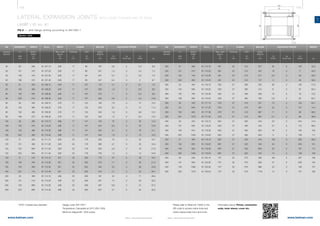 174 175
www.belman.comwww.belman.com
LA
B
s
Lo
D
Lo
B
d1
B
c
Lo
Lo
B
d1
c
c
BB
l*
Lo
Lo
s
l*
D
l*
B022016-1 – Subject to alterations and eventual misprintsB022016-1 – Subject to alterations and eventual misprints
LATERAL EXPANSION JOINTS WITH LOOSE FLANGES AND TIE RODS
LA2BT / ID no. 81
PN 6 - with flange drilling according to EN1092-1
MOVEMENT LENGTH ID no. WEIGHT
LA
2λN
mm
Built-in
length
Lo
mm
ADJUSTING FORCESFLANGE
OFD*
d1
mm kg
Thickness
c
mm
Weblink: 13205
Max. width
approx.
B
mm
WIDTH BELLOW
Cλ
N/mm
Cr
N/bar
Cp
N/mm bar
Centre
distance
l*
mm
* OFD= Outside face diameter Design code: EN 14917
Temperature: Calculated at 20°C (EN 1333)
Minimum fatigue life: 1000 cycles
DN
Nominal
diameter
MOVEMENT LENGTH ID no.
LA
2λN
mm
Built-in
length
Lo
mm
ADJUSTING FORCESFLANGE
OFD*
d1
mm
Thickness
c
mm
Max. width
approx.
B
mm
WIDTH BELLOW
Cλ
N/mm
Cr
N/bar
Cp
N/mm bar
Centre
distance
l*
mm
Please refer to WebLink 13205 or the
QR code to access online tools and
online inquiry/order form and more
information about: Primer, connection
ends, inner sleeve, cover etc.
DN
Nominal
diameter
WEIGHT
kg
	50	63	295	81.107.10	226	17	90	167	2,6	 0	 5,3	6,8
	50	101	375	81.107.20	226	17	90	247	1,3	 0	 4,3	7,3
	50	149	475	81.107.30	226	17	90	347	0,7	 0	 3,5	7,9
	50	199	575	81.107.40	226	17	90	447	0,4	 0	 3	 8,7	
	65	61	305	81.108.10	246	17	107	173	4,1	0	8,1	7,9
	65	 100	 395	 81.108.20	 246	 17	 107	 263	 1,9	 0	 6,5	 8,6
	65	 150	 505	 81.108.30	 246	 17	 107	 373	 1	 0	 5,2	 9,6
	65	 202	 615	 81.108.40	 246	 17	 107	 483	 0,6	 0	 4,5	 10,6
	80	 64	 305	 81.109.10	 276	 17	 122	 165	 7,6	 0	 15	 10,4
	80	 103	 385	 81.109.20	 276	 17	 122	 245	 3,5	 0	 12	 11,2
	80	 153	 485	 81.109.30	 276	 17	 122	 345	 1,8	 0	 9,6	 12,2
	80	 199	 575	 81.109.40	 276	 17	 122	 435	 1,2	 0	 8,2	 13,0
	100	58	285	81.110.10	296	 17	147	154	16	 0	 25	12,3
	100	 100	 375	 81.110.20	 296	 17	 147	 244	 6,5	 0	 20	 13,6
	100	 153	 485	 81.110.30	 296	 17	 147	 354	 3,1	 0	 16	 15,1
	100	 202	 585	 81.110.40	 296	 17	 147	 454	 1,9	 0	 13	 16,2
	125	51	335	81.111.10	326	 22	178	200	16	 0	 32	16,7
	125	 101	 495	 81.111.20	 326	 22	 178	 360	 4,7	 0	 23	 19,4
	125	 152	 655	 81.111.30	 326	 22	 178	 520	 2,3	 0	 18	 21,9
	125	 202	 835	 81.111.40	 326	 22	 178	 700	 1,3	 0	 14	 24,9
	150	51	315	81.112.10	351	 22	202	170	24	 0	 49	18,2
	150	 103	 455	 81.112.20	 351	 22	 202	 310	 7,1	 0	 35	 21,2
	150	 153	 585	 81.112.30	 351	 22	 202	 440	 3,5	 0	 28	 23,9
	150	 201	 715	 81.112.40	 351	 22	 202	 570	 2,1	 0	 24	 26,7
	200	52	360	81.114.10	406	 22	258	197	42	 0	 71	26,6
	200	101	510	81.114.20	406	22	258	347	14	0	52	32,0
	200	 153	 660	 81.114.30	 406	 22	 258	 497	 6,8	 0	 41	 37,3
	200	 202	 800	 81.114.40	 406	 22	 258	 637	 4,1	 0	 34	 42,5
	250	51	390	81.115.10	461	 22	312	227	55	 0	 100	32,5
	250	101	570	81.115.20	461	22	312	407	18	0	71	40,5
	250	 150	 740	 81.115.30	 461	 22	 312	 577	 8,5	 0	 56	 48,2
	250	 202	 920	 81.115.40	 461	 22	 312	 757	 5	 0	 46	 56,2
	300	52	405	81.116.10	526	 27	365	235	63	 0	 135	51,5
	300	100	585	81.116.20	526	27	365	415	21	0	97	62,4
	300	150	765	81.116.30	526	27	365	595	10	0	76	73,2
	300	 199	 955	 81.116.40	 526	 27	 365	 785	 5,9	 0	 62	 84,7
	350	50	430	81.117.10	576	 27	410	257	73	 0	 153	62,1
	350	 101	 640	 81.117.20	 576	 27	 410	 467	 22	 0	 107	 74,4
	350	150	840	81.117.30	576	27	410	667	11	0	83	86,2
	350	 201	 1070	 81.117.40	 576	 27	 410	 897	 6,1	 0	 66	 99,9
	400	50	425	81.118.10	642	27	465	244	121	0	244	74,4
	400	 101	 625	 81.118.20	 642	 27	 465	 444	 37	 0	 173	 88,4
	400	 150	 815	 81.118.30	 642	 27	 465	 634	 18	 0	 135	 102
	400	 202	 1025	 81.118.40	 642	 27	 465	 844	 11	 0	 109	 117
	450	51	465	81.119.10	697	27	520	244	129	0	280	86,0
	450	 102	 655	 81.119.20	 697	 27	 520	 434	 43	 0	 206	 101
	450	 149	 825	 81.119.30	 697	 27	 520	 604	 23	 0	 167	 114
	450	 200	 1005	 81.119.40	 697	 27	 520	 784	 14	 0	 139	 128
	500	50	530	81.120.10	747	32	570	336	163	0	307	109
	500	 101	 820	 81.120.20	 747	 32	 570	 626	 47	 0	 206	 134
	500	 149	 1090	 81.120.30	 747	 32	 570	 896	 23	 0	 158	 157
	500	200	1370	81.120.40	747	 32	570	1176	14	 0	 127	180
		
 