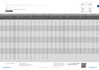 176 177
www.belman.comwww.belman.com
LA
B
s
Lo
D
Lo
B
d1
B
c
Lo
Lo
B
d1
c
c
BB
l*
Lo
Lo
s
l*
D
l*
B022016-1 – Subject to alterations and eventual misprintsB022016-1 – Subject to alterations and eventual misprints
LATERAL EXPANSION JOINTS WITH LOOSE FLANGES AND TIE RODS
LA2BT / ID no. 81
PN 10 - with flange drilling according to EN1092-1
Weblink: 13205
MOVEMENT LENGTH ID no. WEIGHT
LA
2λN
mm
Built-in
length
Lo
mm
ADJUSTING FORCESFLANGE
OFD*
d1
mm kg
Thickness
c
mm
Max. width
approx.
B
mm
WIDTH BELLOW
Cλ
N/mm
Cr
N/bar
Cp
N/mm bar
Centre
distance
l*
mm
* OFD= Outside face diameter Design code: EN 14917
Temperature: Calculated at 20°C (EN 1333)
Minimum fatigue life: 1000 cycles
DN
Nominal
diameter
MOVEMENT LENGTH ID no.
LA
2λN
mm
Built-in
length
Lo
mm
ADJUSTING FORCESFLANGE
OFD*
d1
mm
Thickness
c
mm
Max. width
approx.
B
mm
WIDTH BELLOW
Cλ
N/mm
Cr
N/bar
Cp
N/mm bar
Centre
distance
l*
mm
Please refer to WebLink 13205 or the
QR code to access online tools and
online inquiry/order form and more
information about: Primer, connection
ends, inner sleeve, cover etc.
DN
Nominal
diameter
WEIGHT
kg
	50	64	285	81.157.10	251	18	92	160	4,6	 0	 5,5	8,7
	50	103	365	81.157.20	251	18	92	240	2,1	 0	 4,5	9,4
	50	154	465	81.157.30	251	18	92	340	1,1	 0	 3,6	10,0
	50	202	555	81.157.40	251	18	92	430	0,7	 0	 3,1	10,8
	65	57	325	81.158.10	271	22	107	178	6,6	0	7,7	11,5
	65	 101	 435	 81.158.20	 271	 22	 107	 288	 2,7	 0	 6	 12,5
	65	 151	 555	 81.158.30	 271	 22	 107	 408	 1,4	 0	 4,8	 13,6
	65	 203	 675	 81.158.40	 271	 22	 107	 528	 0,8	 0	 4	 14,6
	80	61	325	81.159.10	286	22	122	169	13	0	14	13,5
	80	 101	 415	 81.159.20	 286	 22	 122	 259	 5,4	 0	 11	 14,5
	80	 147	 515	 81.159.30	 286	 22	 122	 359	 2,9	 0	 8,9	 15,4
	80	 199	 625	 81.159.40	 286	 22	 122	 469	 1,7	 0	 7,4	 16,5
	100	50	305	81.160.10	306	 22	147	164	17	 0	 24	15,2
	100	 103	 445	 81.160.20	 306	 22	 147	 304	 5,1	 0	 17	 17,0
	100	 150	 565	 81.160.30	 306	 22	 147	 424	 2,6	 0	 14	 18,6
	100	 201	 695	 81.160.40	 306	 22	 147	 554	 1,6	 0	 12	 20,2
	125	49	345	81.161.10	336	 22	178	210	15	 0	 31	18,1
	125	 100	 525	 81.161.20	 336	 22	 178	 390	 4,4	 0	 22	 21,2
	125	 149	 695	 81.161.30	 336	 22	 178	 560	 2,1	 0	 17	 24,0
	125	 201	 905	 81.161.40	 336	 22	 178	 770	 1,2	 0	 13	 27,4
	150	51	360	81.162.10	371	 27	208	202	31	 0	 44	26,3
	150	 101	 520	 81.162.20	 371	 27	 208	 362	 9,6	 0	 32	 29,6
	150	 152	 680	 81.162.30	 371	 27	 208	 522	 4,6	 0	 25	 33,1
	150	 201	 860	 81.162.40	 371	 27	 208	 702	 2,7	 0	 20	 36,9
	200	52	365	81.164.10	426	 27	258	204	53	 0	 71	36,5
	200	101	525	81.164.20	426	27	258	364	17	0	51	42,2
	200	 152	 685	 81.164.30	 426	 27	 258	 524	 8,1	 0	 40	 48,1
	200	 200	 855	 81.164.40	 426	 27	 258	 694	 4,8	 0	 33	 54,1
	250	51	430	81.165.10	497	 27	320	257	49	 0	 110	46,1
	250	101	640	81.165.20	497	27	320	467	15	0	77	55,8
	250	 151	 840	 81.165.30	 497	 27	 320	 667	 7,3	 0	 60	 65,1
	250	 201	 1040	 81.165.40	 497	 27	 320	 867	 4,3	 0	 50	 74,4
	300	51	465	81.166.10	531	 27	370	299	80	 0	 118	58,8
	300	100	705	81.166.20	531	27	370	539	25	0	81	73,3
	300	150	975	81.166.30	531	27	370	809	12	0	60	89,4
	300	 200	 1265	 81.166.40	 531	 27	 370	 1099	 6,3	 0	 47	 107
	350	50	460	81.167.10	607	 27	410	287	65	 0	 173	71,7
	350	 100	 700	 81.167.20	 607	 27	 410	 527	 20	 0	 118	 86,5
	350	 149	 930	 81.167.30	 607	 27	 410	 757	 9,5	 0	 91	 101
	350	 200	 1180	 81.167.40	 607	 27	 410	 1007	 5,4	 0	 73	 117
	400	 51	 450	 81.168.10	 683	 32	 465	 262	 112	 0	 267	 98,4
	400	 101	 665	 81.168.20	 683	 32	 465	 474	 35	 0	 190	 114
	400	 150	 875	 81.168.30	 683	 32	 465	 684	 17	 0	 148	 130
	400	 201	 1130	 81.168.40	 683	 32	 465	 942	 9,2	 0	 117	 149
	450	 50	 515	 81.169.10	 733	 32	 520	 299	 184	 0	 295	 124
	450	 100	 755	 81.169.20	 733	 32	 520	 539	 58	 0	 210	 149
	450	 152	 995	 81.169.30	 733	 32	 520	 779	 28	 0	 163	 175
	450	201	1225	81.169.40	733	 32	520	1009	17	 0	 134	200
	500	 50	 560	 81.170.10	 788	 37	 570	 356	 154	 0	 338	 147
	500	 100	 860	 81.170.20	 788	 37	 570	 656	 45	 0	 230	 183
	500	 150	 1190	 81.170.30	 788	 37	 570	 986	 21	 0	 170	 222
	500	200	1540	81.170.40	788	 37	570	1336	12	 0	 133	264
			
 