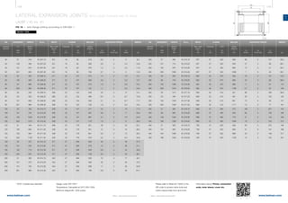 178 179
www.belman.comwww.belman.com
LA
B
s
Lo
D
Lo
B
d1
B
c
Lo
Lo
B
d1
c
c
BB
l*
Lo
Lo
s
l*
D
l*
B022016-1 – Subject to alterations and eventual misprintsB022016-1 – Subject to alterations and eventual misprints
LATERAL EXPANSION JOINTS WITH LOOSE FLANGES AND TIE RODS
LA2BT / ID no. 81
PN 16 - with flange drilling according to EN1092-1
Weblink: 13205
MOVEMENT LENGTH ID no. WEIGHT
LA
2λN
mm
Built-in
length
Lo
mm
ADJUSTING FORCESFLANGE
OFD*
d1
mm kg
Thickness
c
mm
Max. width
approx.
B
mm
WIDTH BELLOW
Cλ
N/mm
Cr
N/bar
Cp
N/mm bar
Centre
distance
l*
mm
* OFD= Outside face diameter Design code: EN 14917
Temperature: Calculated at 20°C (EN 1333)
Minimum fatigue life: 1000 cycles
DN
Nominal
diameter
MOVEMENT LENGTH ID no.
LA
2λN
mm
Built-in
length
Lo
mm
ADJUSTING FORCESFLANGE
OFD*
d1
mm
Thickness
c
mm
Max. width
approx.
B
mm
WIDTH BELLOW
Cλ
N/mm
Cr
N/bar
Cp
N/mm bar
Centre
distance
l*
mm
Please refer to WebLink 13205 or the
QR code to access online tools and
online inquiry/order form and more
information about: Primer, connection
ends, inner sleeve, cover etc.
DN
Nominal
diameter
WEIGHT
kg
	50	51	315	81.207.10	251	18	92	216	8,5	 0	 5	 9,2
	50	100	495	81.207.20	251	18	92	396	2,6	 0	 3,4	10,6
	50	151	675	81.207.30	251	18	92	576	1,2	 0	 2,5	11,9
	50	201	855	81.207.40	251	18	92	756	0,7	 0	 2	13,0
	65	 50	 325	 81.208.10	 271	 22	 107	 213	 14	 0	 7,6	 12,1
	65	 100	 505	 81.208.20	 271	 22	 107	 393	 3,9	 0	 5,2	 13,7
	65	 151	 685	 81.208.30	 271	 22	 107	 573	 1,9	 0	 3,9	 15,2
	65	 200	 855	 81.208.40	 271	 22	 107	 743	 1,1	 0	 3,2	 16,5
	80	49	340	81.209.10	286	22	122	206	23	0	13	14,1
	80	 101	 520	 81.209.20	 286	 22	 122	 386	 6,4	 0	 8,7	 15,9
	80	 151	 690	 81.209.30	 286	 22	 122	 556	 3,1	 0	 6,7	 17,7
	80	 201	 860	 81.209.40	 286	 22	 122	 726	 1,8	 0	 5,5	 19,4
	100	50	450	81.210.10	306	 22	147	317	24	 0	 16	17,4
	100	 101	 730	 81.210.20	 306	 22	 147	 597	 6,6	 0	 11	 20,9
	100	 150	 1000	 81.210.30	 306	 22	 147	 867	 3,1	 0	 7,6	 24,6
	100	 200	 1270	 81.210.40	 306	 22	 147	 1137	 1,8	 0	 6	 28,0
	125	51	440	81.211.10	336	 22	178	301	39	 0	 24	22,1
	125	100	690	81.211.20	336	22	178	551	12	0	16	26,3
	125	 150	 940	 81.211.30	 336	 22	 178	 801	 5,5	 0	 12	 30,4
	125	 200	 1190	 81.211.40	 336	 22	 178	 1051	 3,2	 0	 9,4	 34,6
	150	50	375	81.212.10	371	 27	208	209	40	 0	 42	27,5
	150	101	545	81.212.20	371	27	208	379	13	0	30	31,1
	150	 152	 715	 81.212.30	 371	 27	 208	 549	 5,8	 0	 24	 34,6
	150	 202	 875	 81.212.40	 371	 27	 208	 709	 3,5	 0	 20	 38,1
	200	51	395	81.214.10	442	 27	258	228	70	 0	 77	40,1
	200	101	575	81.214.20	442	27	258	408	22	0	55	47,0
	200	151	755	81.214.30	442	27	258	588	11	0	43	53,8
	200	 201	 965	 81.214.40	 442	 27	 258	 798	 5,9	 0	 35	 61,7
	250	51	465	81.215.10	507	 27	320	299	89	 0	 101	56,0
	250	101	715	81.215.20	507	27	320	549	27	0	68	68,1
	250	150	975	81.215.30	507	27	320	809	13	0	51	80,7
	250	 200	 1265	 81.215.40	 507	 27	 320	 1099	 7	 0	 40	 95,1
	300	50	485	81.216.10	562	 32	375	309	79	 0	 137	73,0
	300	99	745	81.216.20	562	 32	375	569	24	 0	 93	89,5
	300	150	1065	81.216.30	562	32	375	889	11	0	67	110
	300	 200	 1375	 81.216.40	 562	 32	 375	 1199	 5,7	 0	 52	 129
	350	50	510	81.217.10	638	 32	410	321	86	 0	 180	98,4
	350	 101	 780	 81.217.20	 638	 32	 410	 591	 26	 0	 123	 120
	350	150	1040	81.217.30	638	32	410	851	13	0	95	141
	350	 200	 1300	 81.217.40	 638	 32	 410	 1111	 7,2	 0	 77	 161
	400	51	585	81.218.10	698	37	465	373	190	0	207	145
	400	99	805	81.218.20	698	 37	465	548	62	 0	 156	166
	400	 149	 1035	 81.218.30	 698	 37	 465	 778	 31	 0	 124	 189
	400	199	1265	81.218.40	698	 37	465	1008	19	 0	 103	212
	450	51	565	81.219.10	758	37	520	339	161	0	272	159
	450	 101	 835	 81.219.20	 758	 37	 520	 609	 51	 0	 191	 188
	450	 150	 1095	 81.219.30	 758	 37	 520	 869	 25	 0	 149	 217
	450	199	1355	81.219.40	758	 37	520	1129	15	 0	 122	247
 