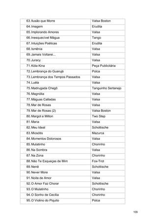 63. Ilusão que Morre                Valsa Boston
64. Imagem                          Erudita
65. Implorando Amores               Valsa
66. Inesquecível Mágua              Tango
67. Intuições Poéticas              Erudita
68. Ismênia                         Valsa
69. Jamais Voltarei...              Valsa
70. Juracy                          Valsa
71. Kóla Kina                       Peça Publicitária
72. Lembrança do Guarujá            Polca
73. Lembrança dos Tempos Passados   Valsa
74. Luèla                           Valsa
75. Madrugada Chegô                 Tanguinho Sertanejo
76. Magnólia                        Valsa
77. Máguas Calladas                 Valsa
78. Mar de Rosas                    Valsa
79. Mar de Rosas (2)                Valsa Boston
80. Margot e Milton                 Two Step
81. Maria                           Valsa
82. Meu Ideal                       Schottische
83. Miosótis                        Mazurca
84. Momentos Dolorosos              Valsa
85. Mulatinho                       Chorinho
86. Na Sombra                       Valsa
87. Na Zona                         Chorinho
88. Não Te Esqueças de Mim          Fox-Trot
89. Nenê                            Schottische
90. Never More                      Valsa
91. Noite de Amor                   Valsa
92. O Amor Faz Chorar               Schottische
93. O Mulatinho                     Chorinho
94. O Sonho de Cecília              Chorinho
95. O Violino do Piquito            Polca


                                                          109
 