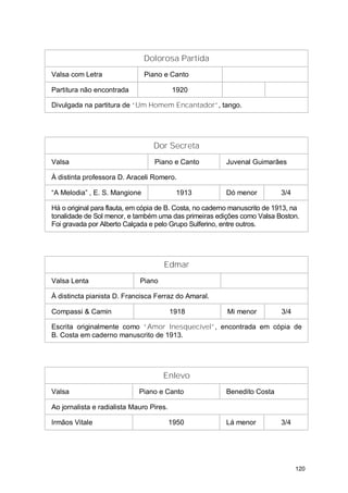 Dolorosa Partida
Valsa com Letra                Piano e Canto

Partitura não encontrada                  1920

Divulgada na partitura de “Um Homem Encantador”, tango.




                                  Dor Secreta
Valsa                             Piano e Canto          Juvenal Guimarães

À distinta professora D. Araceli Romero.

“A Melodia” , E. S. Mangione               1913          Dó menor           3/4

Há o original para flauta, em cópia de B. Costa, no caderno manuscrito de 1913, na
tonalidade de Sol menor, e também uma das primeiras edições como Valsa Boston.
Foi gravada por Alberto Calçada e pelo Grupo Sulferino, entre outros.




                                     Edmar
Valsa Lenta                  Piano

À distincta pianista D. Francisca Ferraz do Amaral.

Compassi & Camin                          1918            Mi menor          3/4

Escrita originalmente como “Amor Inesquecível”, encontrada em cópia de
B. Costa em caderno manuscrito de 1913.




                                     Enlevo
Valsa                        Piano e Canto               Benedito Costa

Ao jornalista e radialista Mauro Pires.

Irmãos Vitale                             1950           Lá menor           3/4




                                                                                  120
 