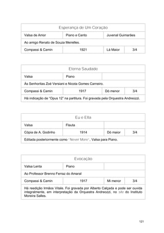 Esperança de Um Coração
Valsa de Amor              Piano e Canto              Juvenal Guimarães

Ao amigo Renato de Souza Meirelles.

Compassi & Camin                      1921            Lá Maior          3/4




                             Eterna Saudade
Valsa                      Piano

Às Senhoritas Zoé Versiani e Nicota Gomes Carneiro.

Compassi & Camin                      1917            Dó menor          3/4

Há indicação de “Opus 12” na partitura. Foi gravada pela Orquestra Andreozzi.




                                    Eu e Ella
Valsa                      Flauta

Cópia de A. Godinho                   1914             Dó maior         3/4

Editada posteriormente como “Never More”, Valsa para Piano.




                                 Evocação
Valsa Lenta                Piano

Ao Professor Brenno Ferraz do Amaral

Compassi & Camin                      1917             Mi menor         3/4

Há reedição Irmãos Vitale. Foi gravada por Alberto Calçada e pode ser ouvida
integralmente, em interpretação da Orquestra Andreozzi, no site do Instituto
Moreira Salles.




                                                                              121
 