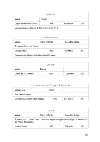 Ismênia
Valsa                            Flauta

Cópia de Benedito Costa                   1914        Ré menor         3/4

Manuscrito com data de 2 de Fevereiro de 1914.



                                 Jamais Voltarei...
Valsa                           Piano e Canto         Benedito Costa

À distinta Profa. Íris Sassi.

Irmãos Vitale                             1950        Ré Maior         3/4

Gravada por Alberto Calçada e Seu Conjunto.



                                         Juracy
Valsa                           Flauta

Cópia de A. Godinho                       1914         Lá menor        3/4




                    Lembrança dos Tempos Passados
Valsa Lenta                                Piano

Aos meus amigos.

Compassi & Camin // Bevilacqua                1919    Sol menor        3/4




                                          Luèla
Valsa                           Piano e Canto         Benedito Costa

À Exma. Sra. Luèla Costa Travassos, esposa do prezado amigo Dr. Francisco
de Palma Travassos.

Irmãos Vitale                             1960        Sol Maior        3/4



                                                                             124
 