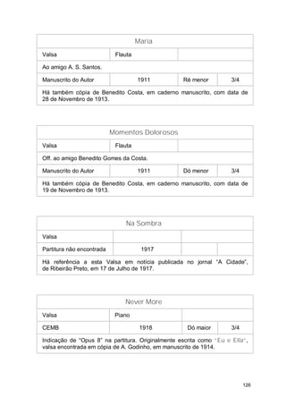 Maria
Valsa                       Flauta

Ao amigo A. S. Santos.

Manuscrito do Autor                  1911          Ré menor         3/4

Há também cópia de Benedito Costa, em caderno manuscrito, com data de
28 de Novembro de 1913.




                           Momentos Dolorosos
Valsa                       Flauta

Off. ao amigo Benedito Gomes da Costa.

Manuscrito do Autor                  1911          Dó menor         3/4

Há também cópia de Benedito Costa, em caderno manuscrito, com data de
19 de Novembro de 1913.




                               Na Sombra
Valsa

Partitura não encontrada              1917

Há referência a esta Valsa em notícia publicada no jornal “A Cidade”,
de Ribeirão Preto, em 17 de Julho de 1917.




                               Never More
Valsa                       Piano

CEMB                                  1918          Dó maior        3/4

Indicação de “Opus 8” na partitura. Originalmente escrita como “Eu e Ella”,
valsa encontrada em cópia de A. Godinho, em manuscrito de 1914.




                                                                          126
 