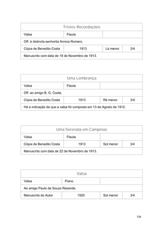 Tristes Recordações
Valsa                         Flauta

Off. à distincta senhorita Annica Romero.

Cópia de Benedito Costa                 1913         Lá menor         3/4

Manuscrito com data de 19 de Novembro de 1913.




                              Uma Lembrança
Valsa                         Flauta

Off. ao amigo B. G. Costa.

Cópia de Benedito Costa                1913         Ré menor          3/4

Há a indicação de que a valsa foi composta em 13 de Agosto de 1912.




                      Uma Serenata em Campinas
Valsa                         Flauta

Cópia de Benedito Costa                1913         Sol menor         3/4

Manuscrito com data de 22 de Novembro de 1913.




                                       Valsa
Valsa                        Piano

Ao amigo Paulo de Souza Rezende.

Manuscrito do Autor                    1920         Sol menor         3/4




                                                                            134
 